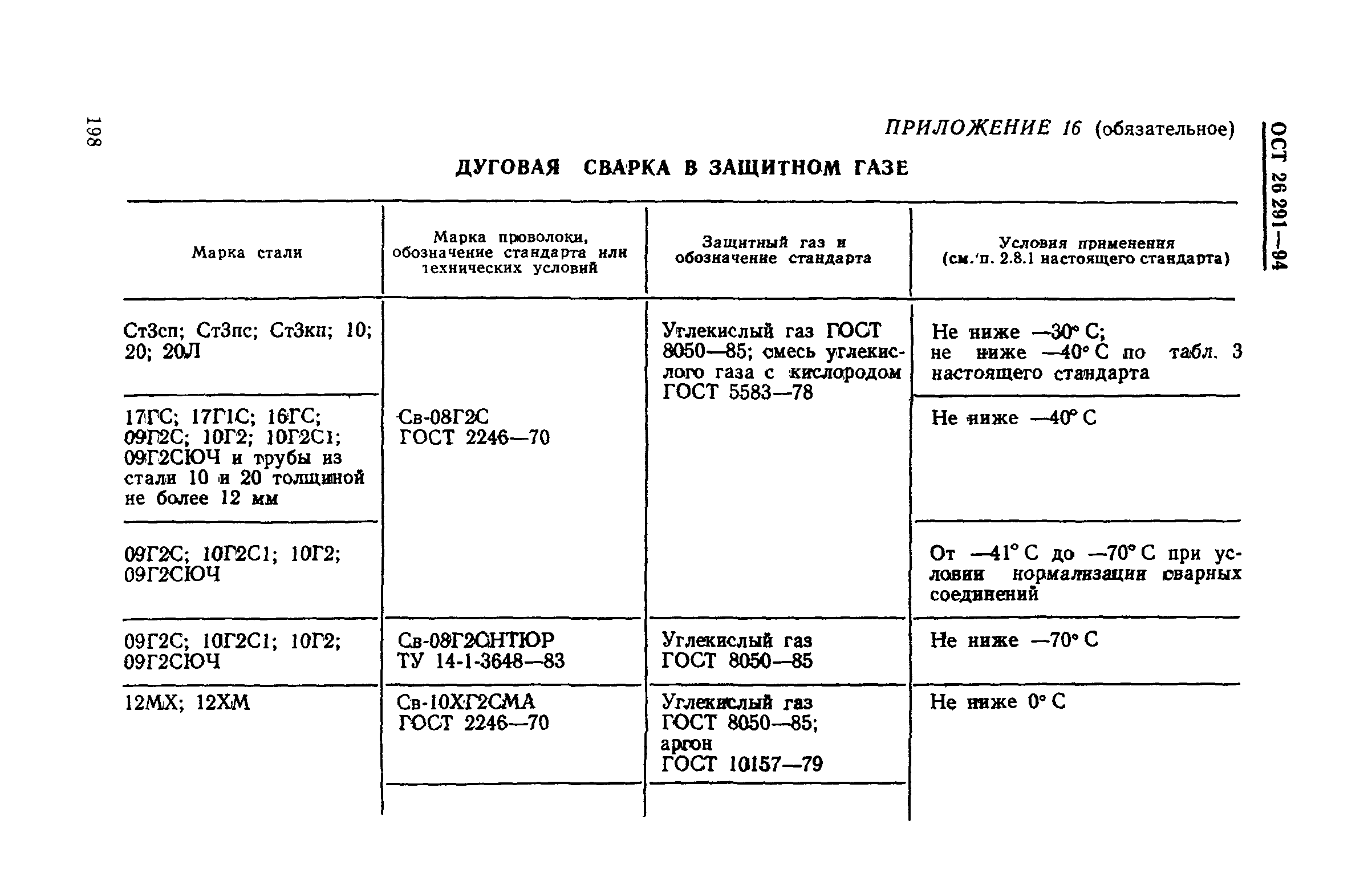 ОСТ 26-291-94