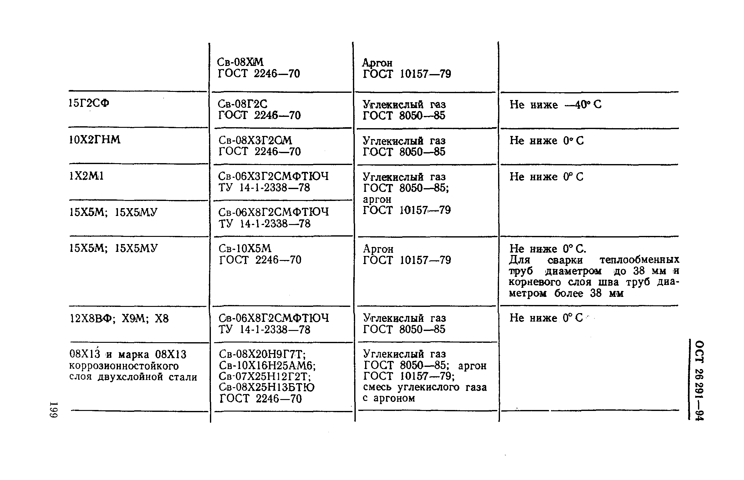 ОСТ 26-291-94