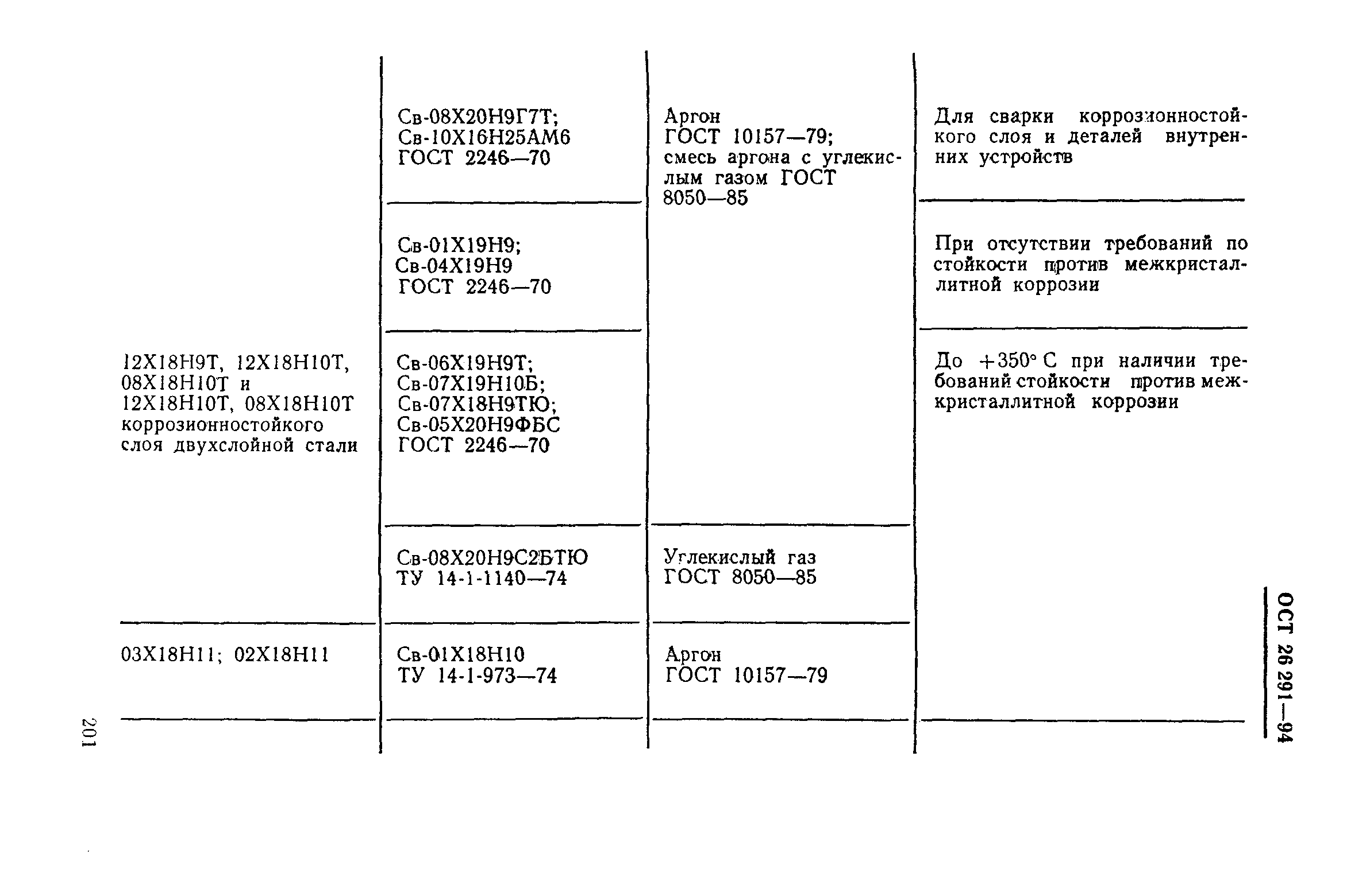 ОСТ 26-291-94