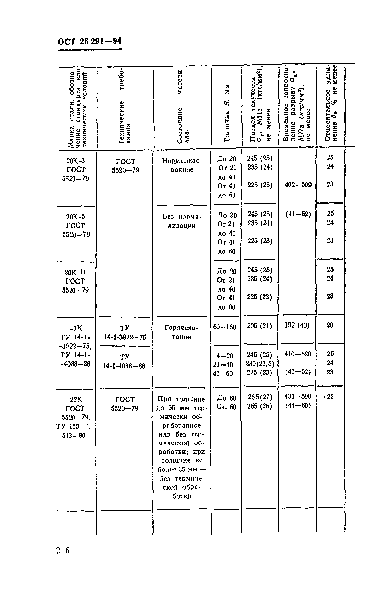 ОСТ 26-291-94