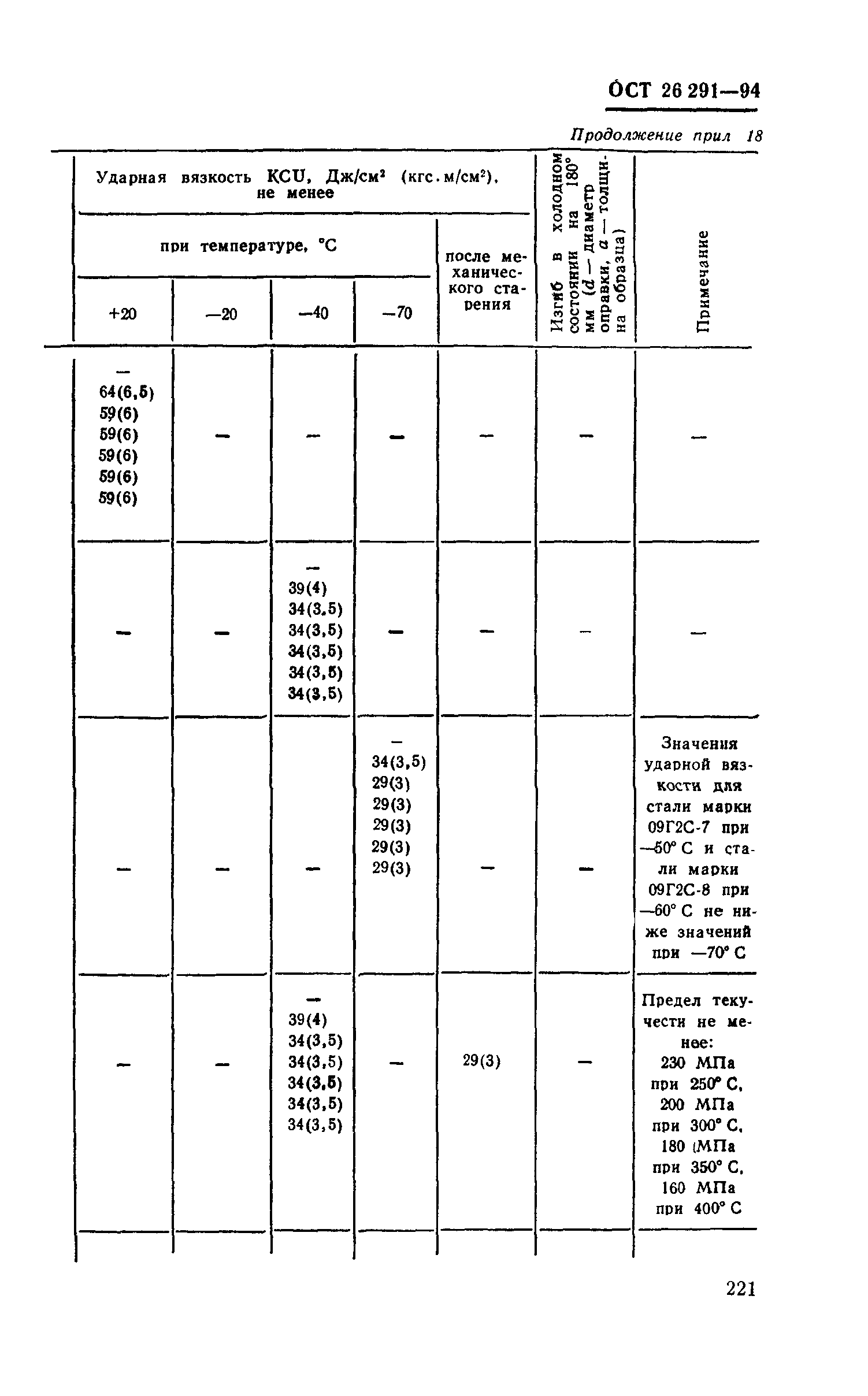 ОСТ 26-291-94