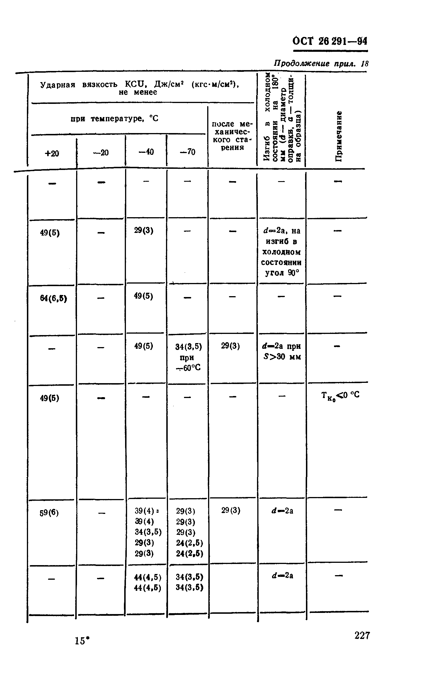 ОСТ 26-291-94