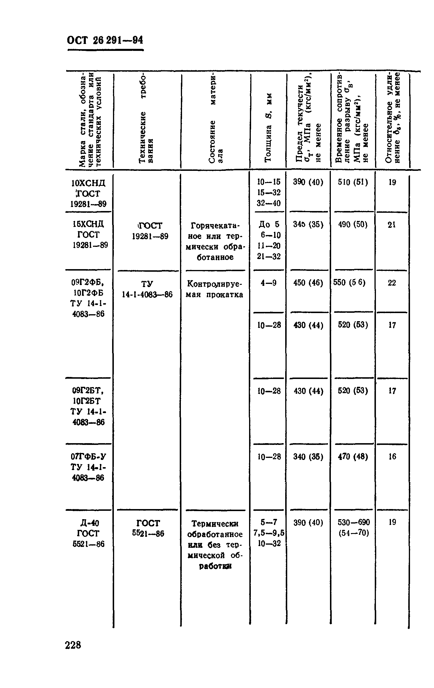 ОСТ 26-291-94