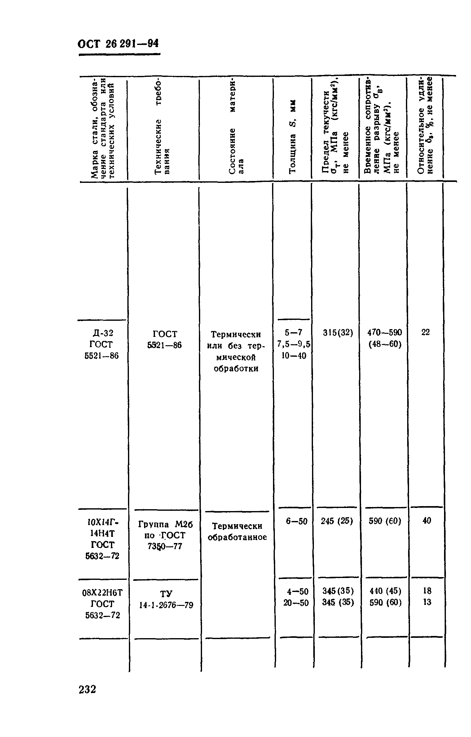 ОСТ 26-291-94