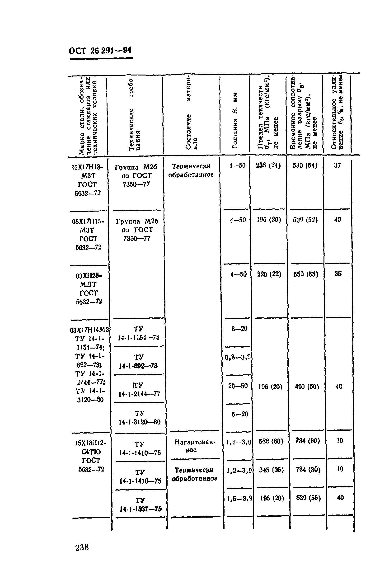 ОСТ 26-291-94