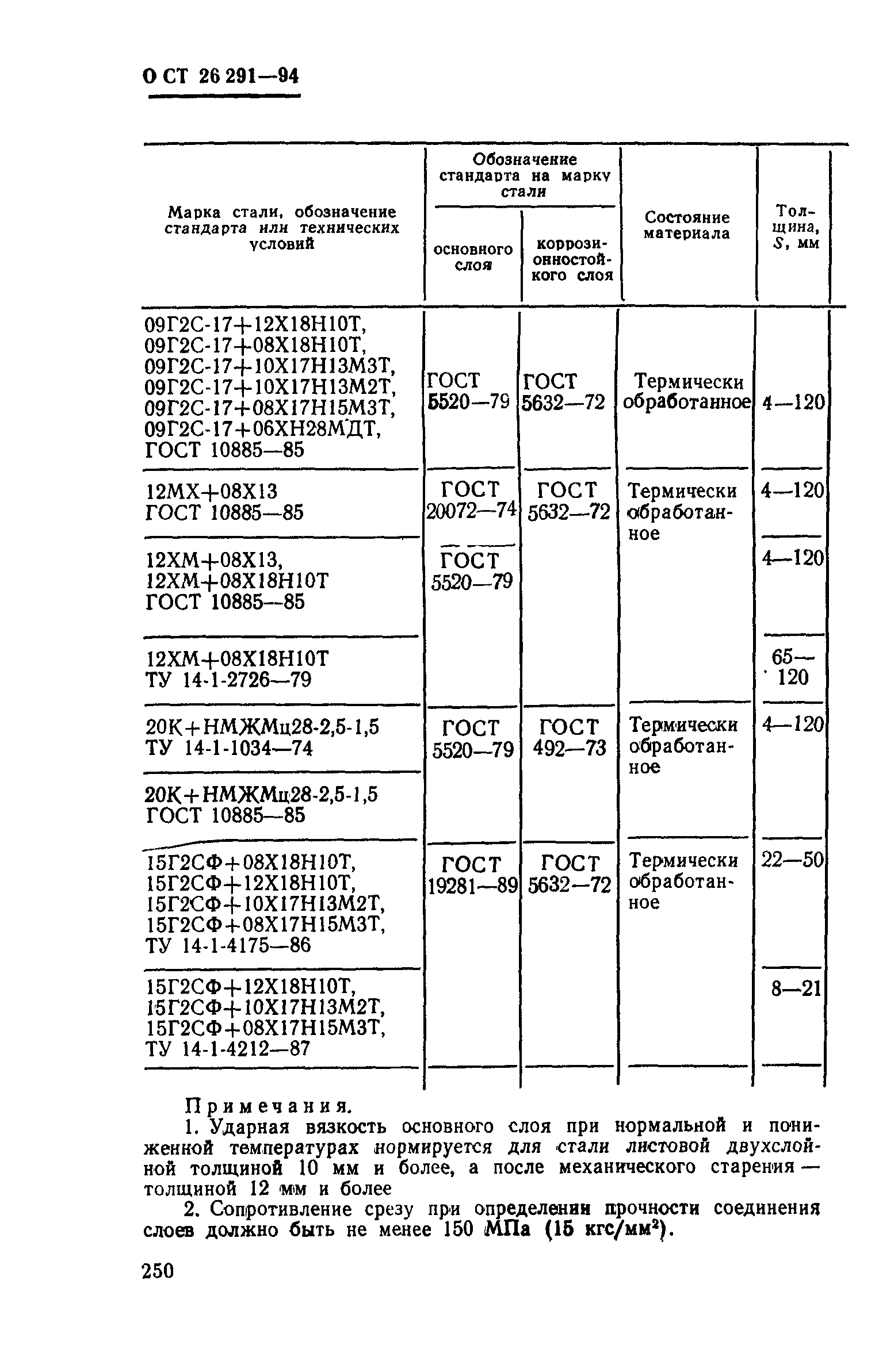 ОСТ 26-291-94