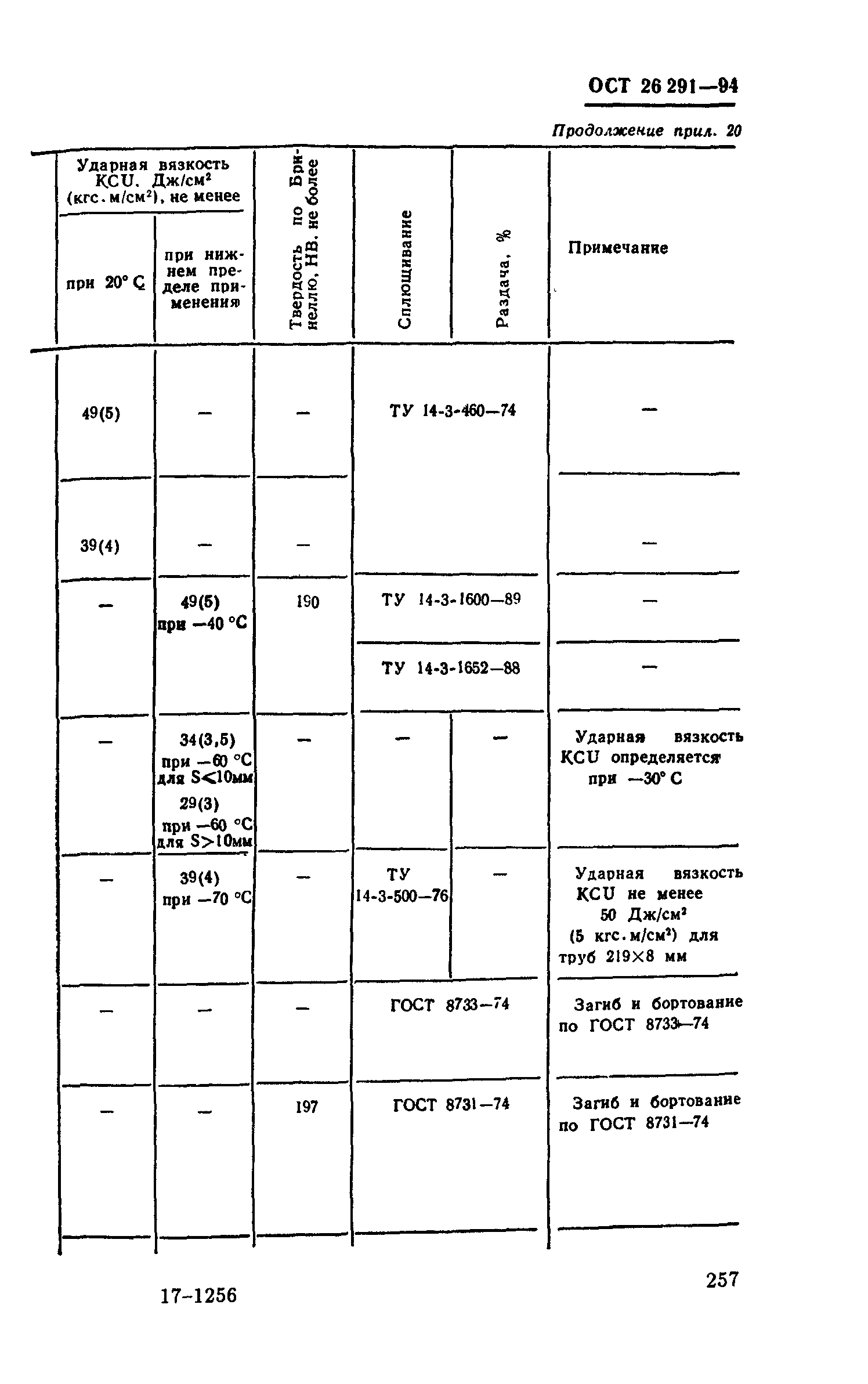 ОСТ 26-291-94