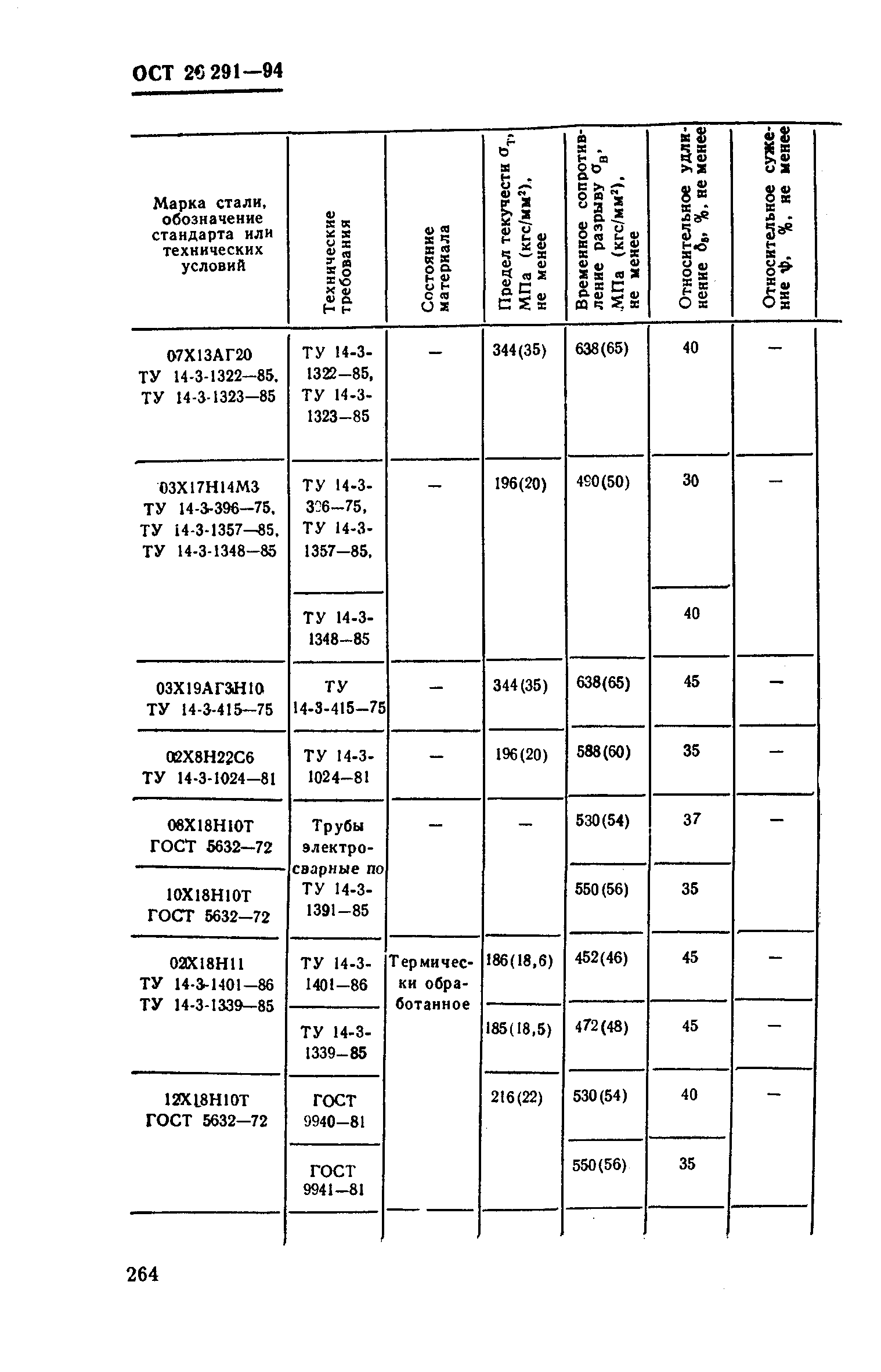 ОСТ 26-291-94