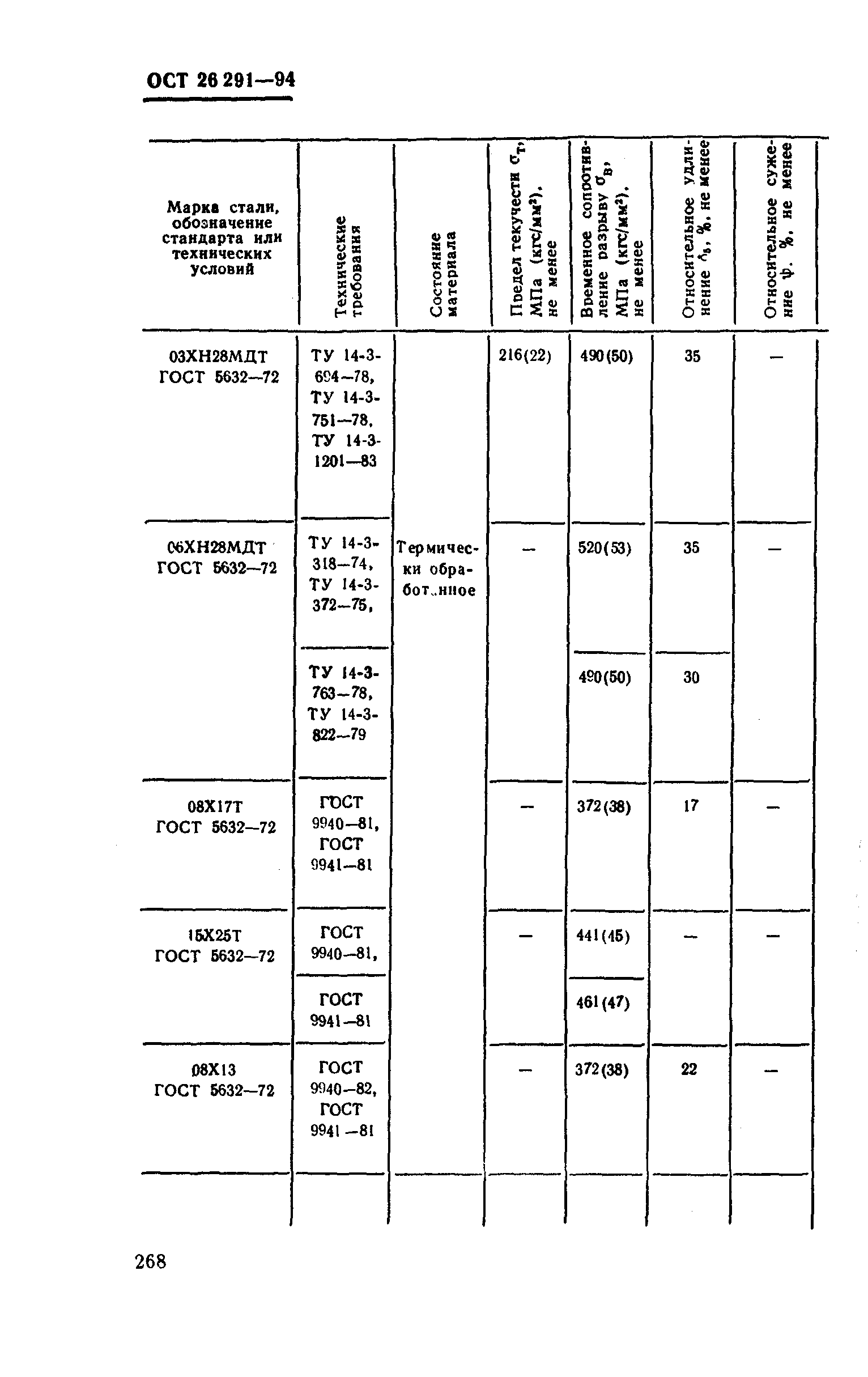 ОСТ 26-291-94