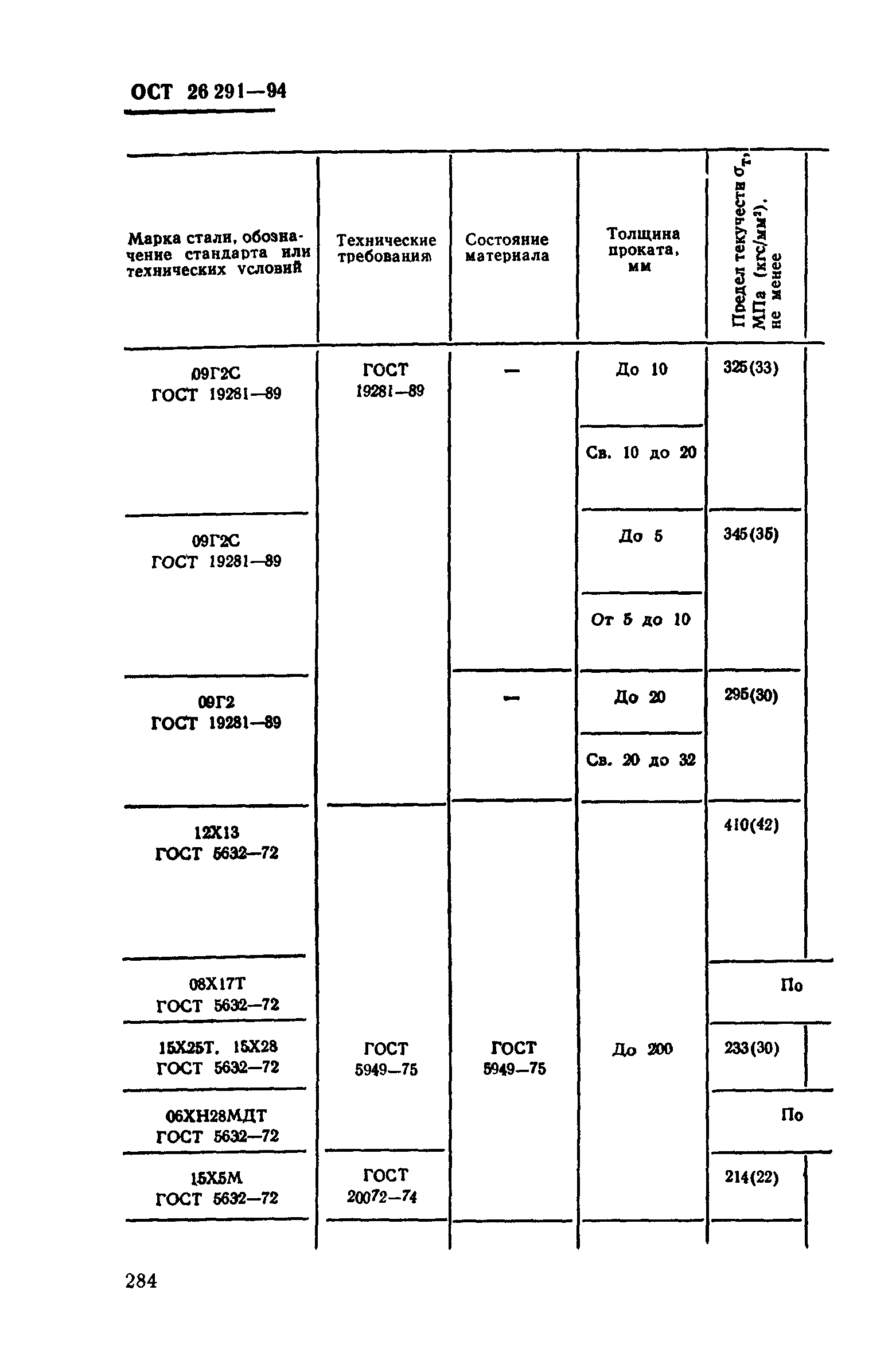 ОСТ 26-291-94