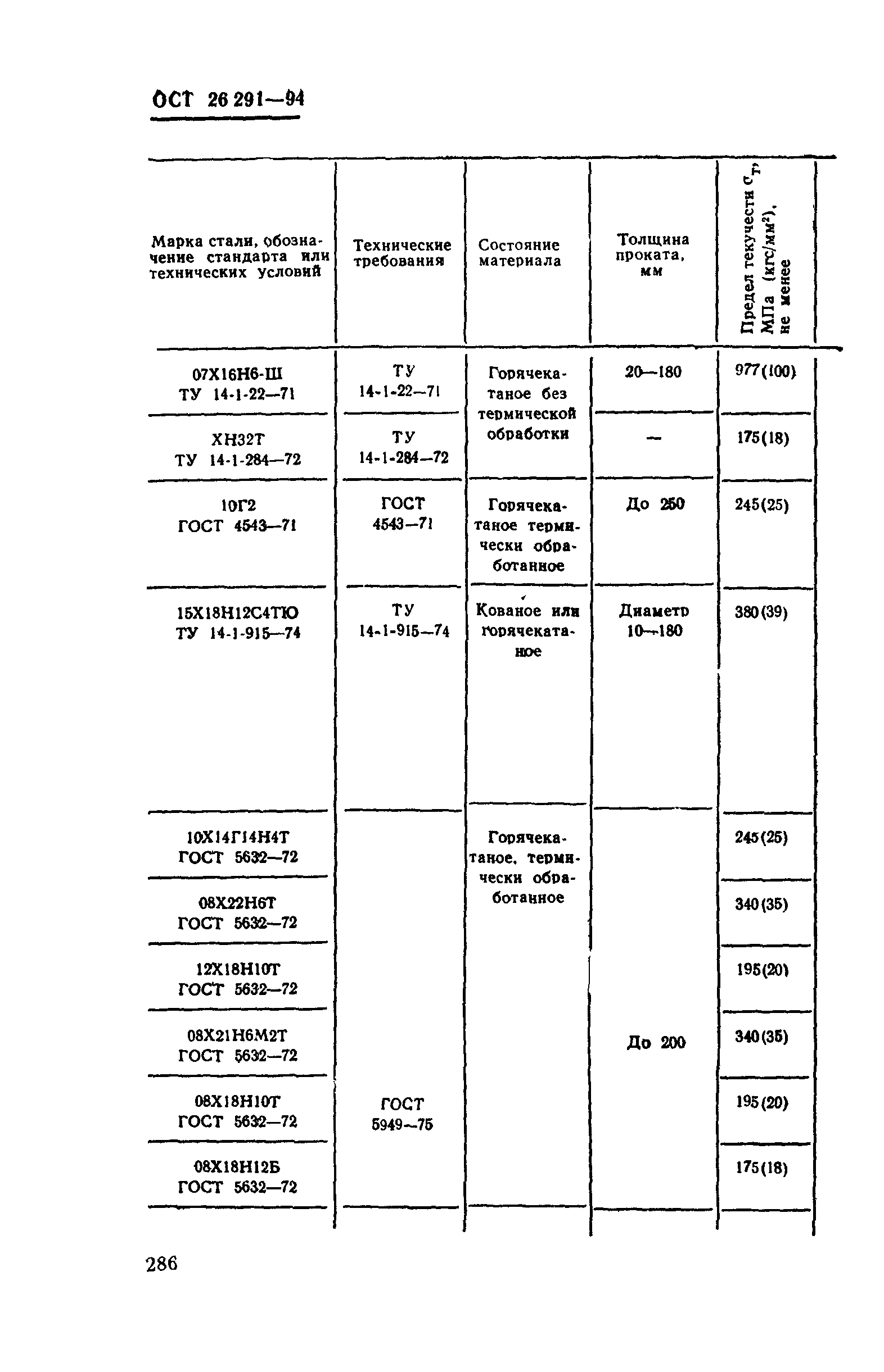 ОСТ 26-291-94