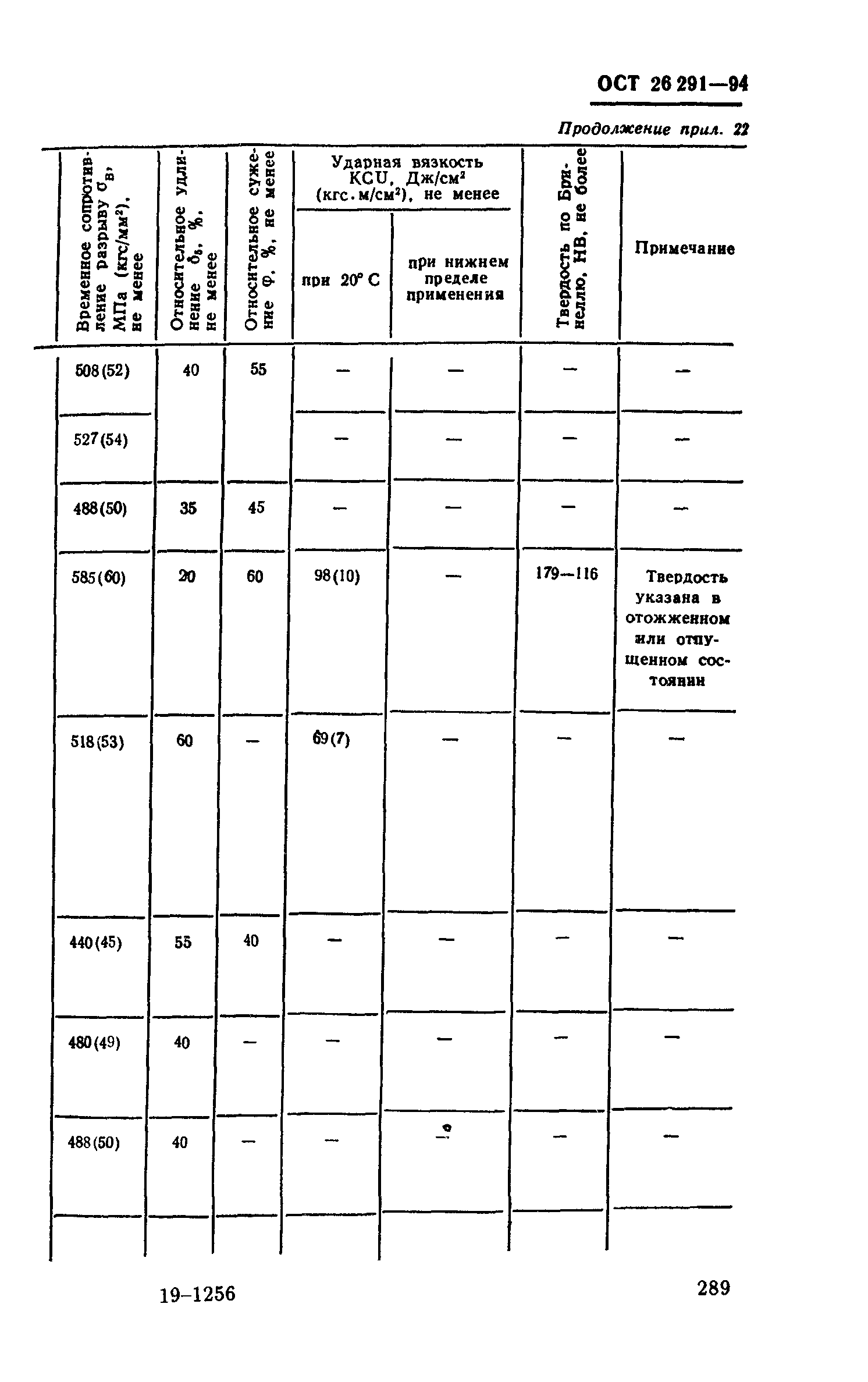 ОСТ 26-291-94