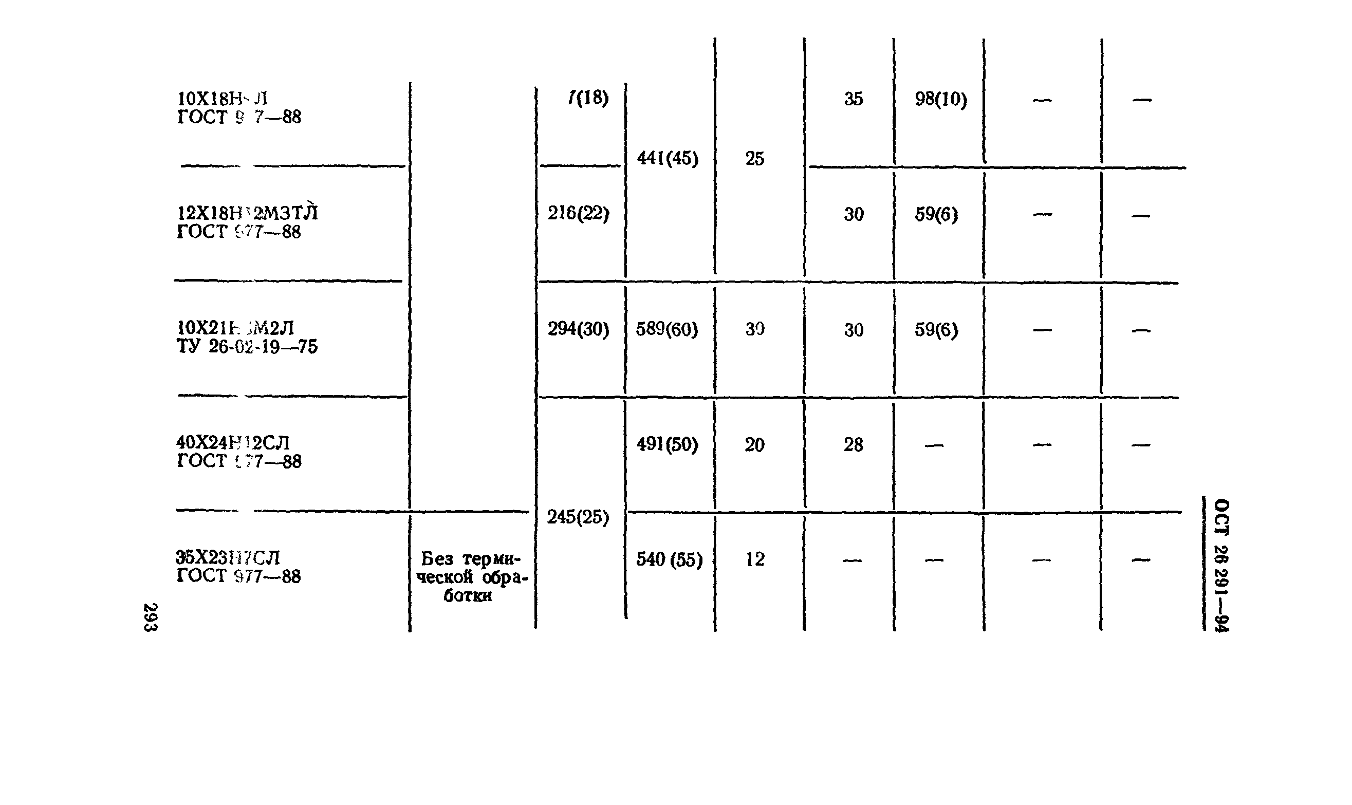 ОСТ 26-291-94