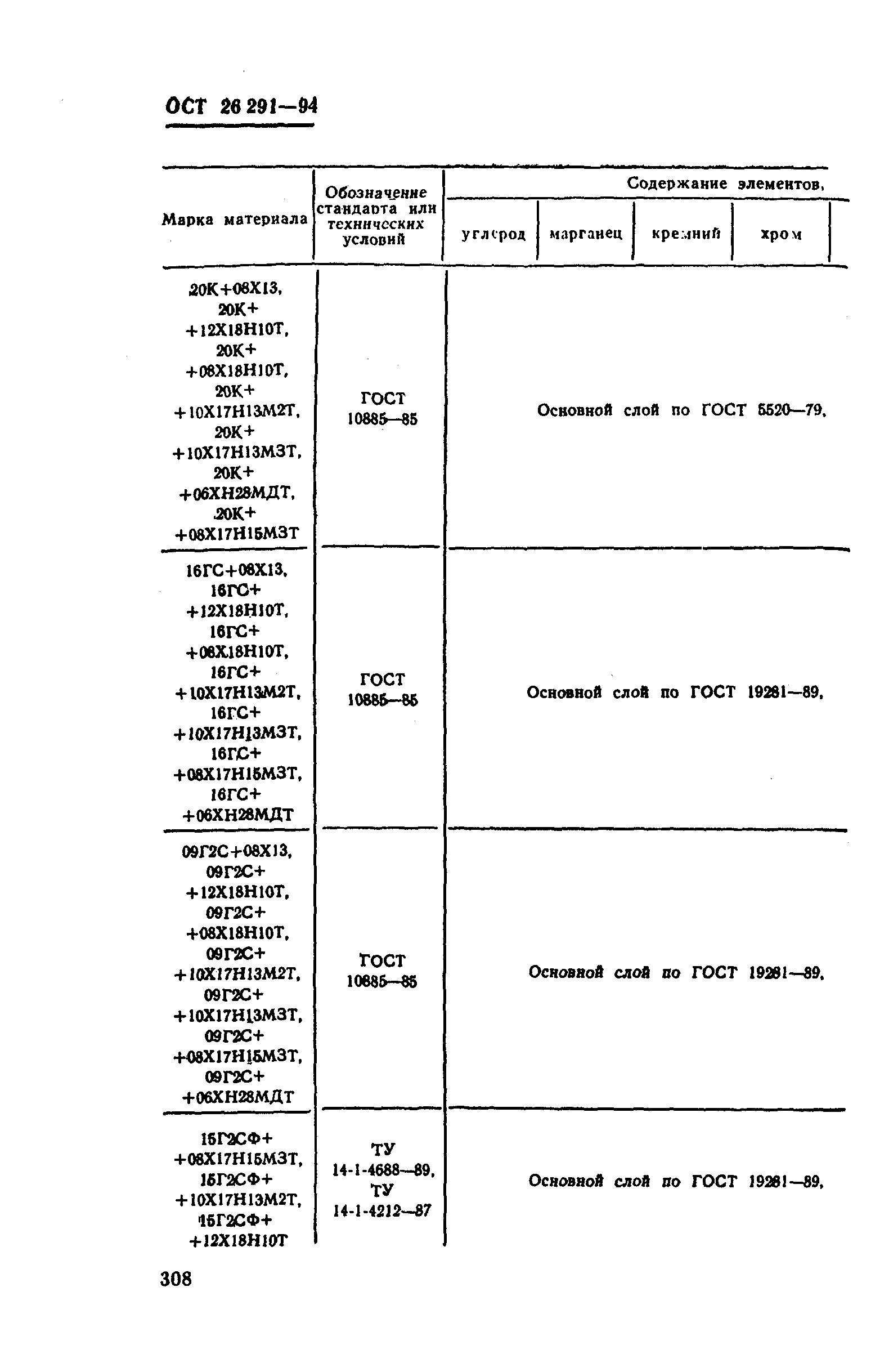 ОСТ 26-291-94