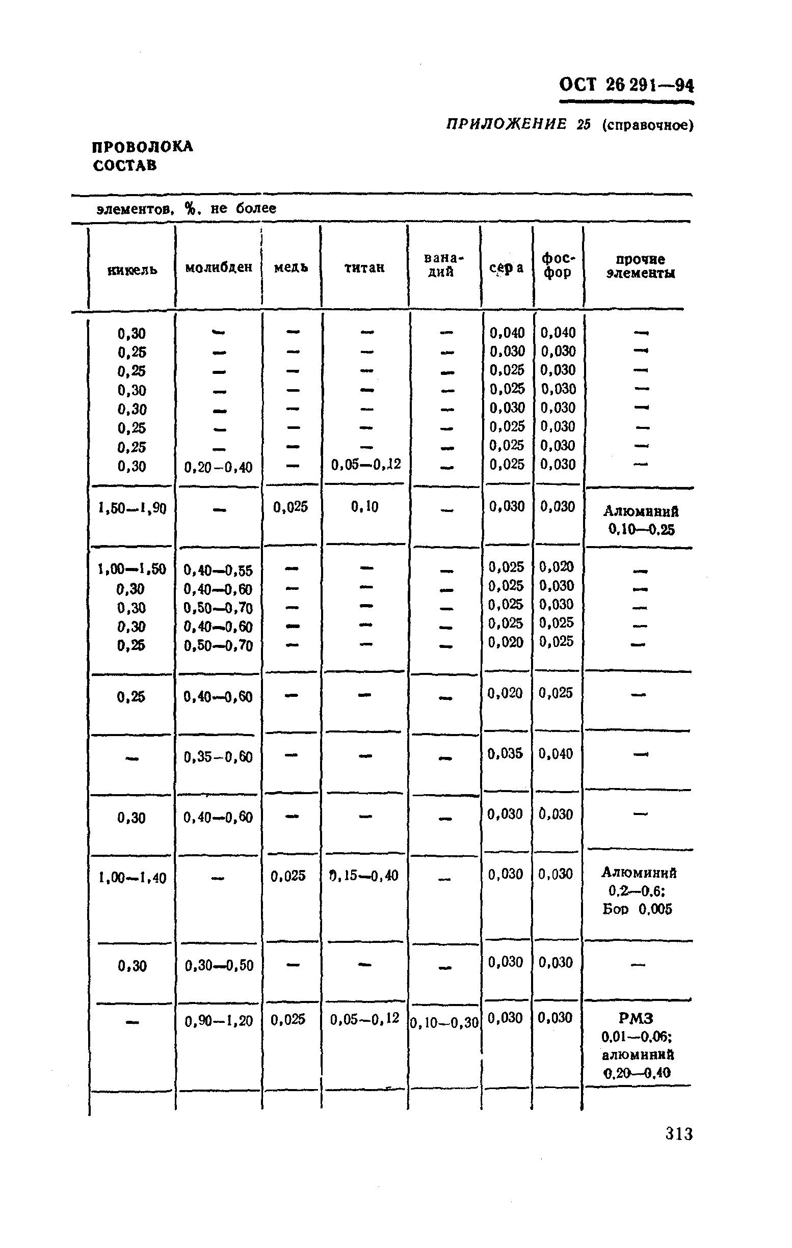 ОСТ 26-291-94