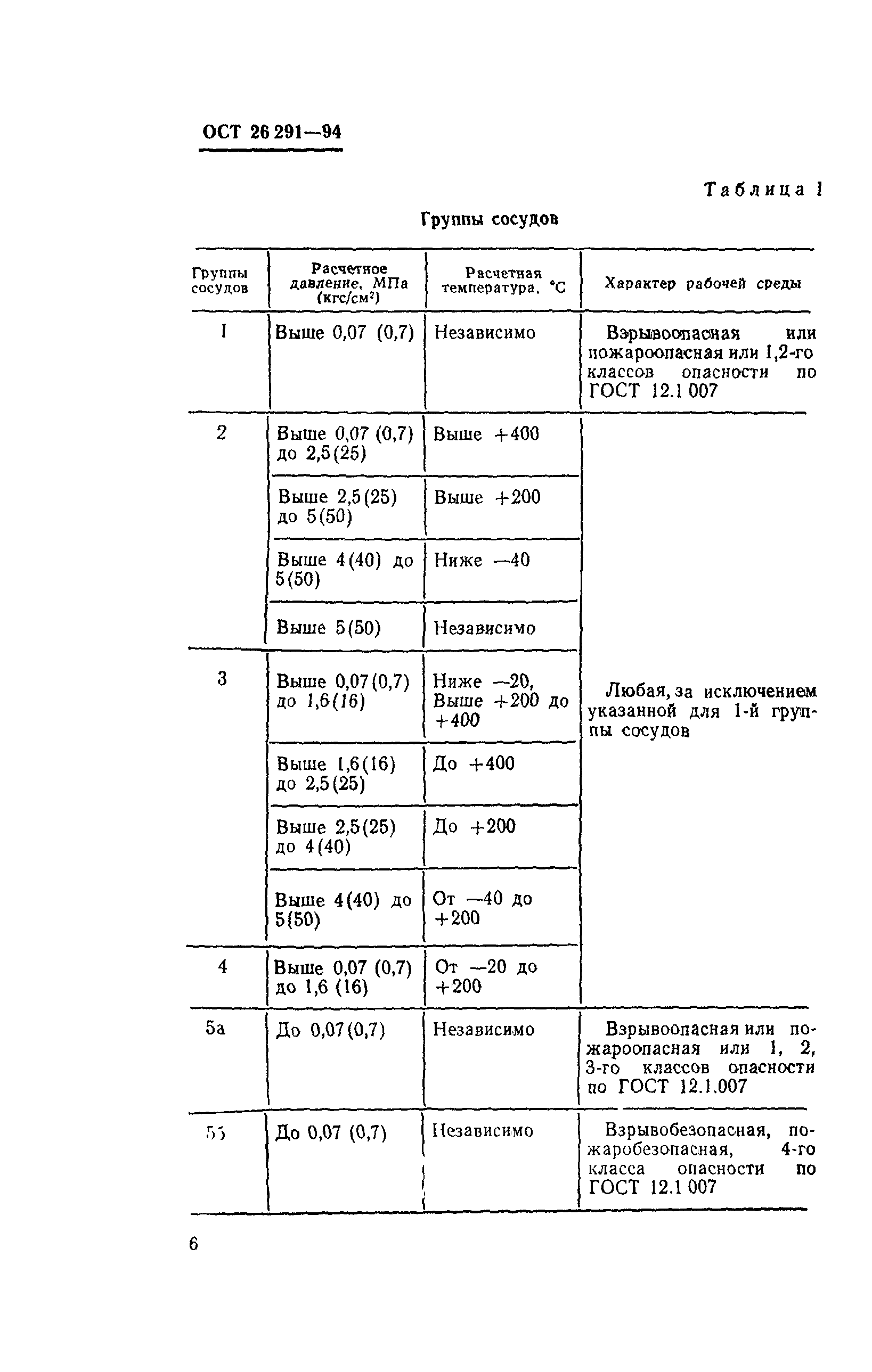 ОСТ 26-291-94