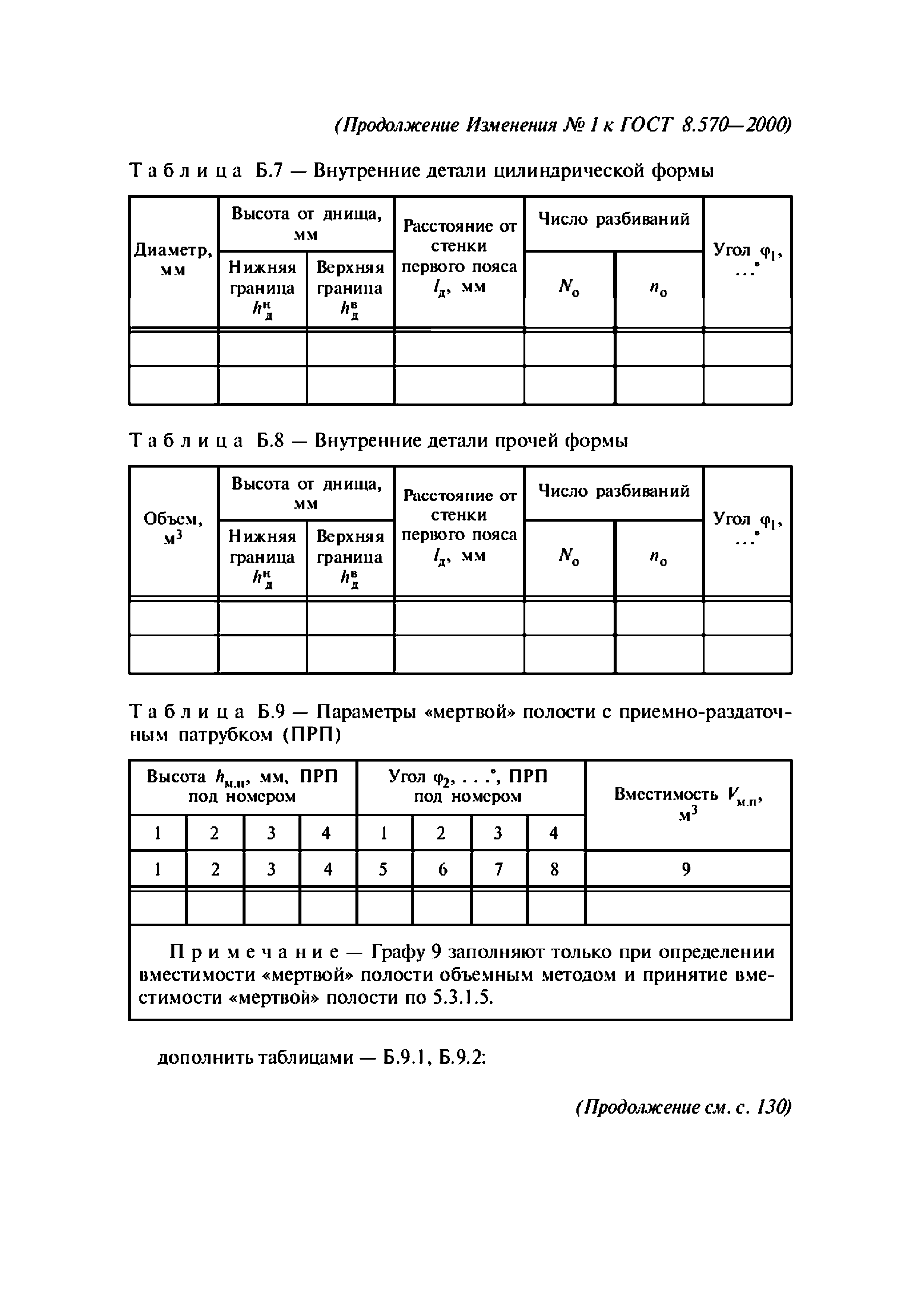 ГОСТ 8.570-2000