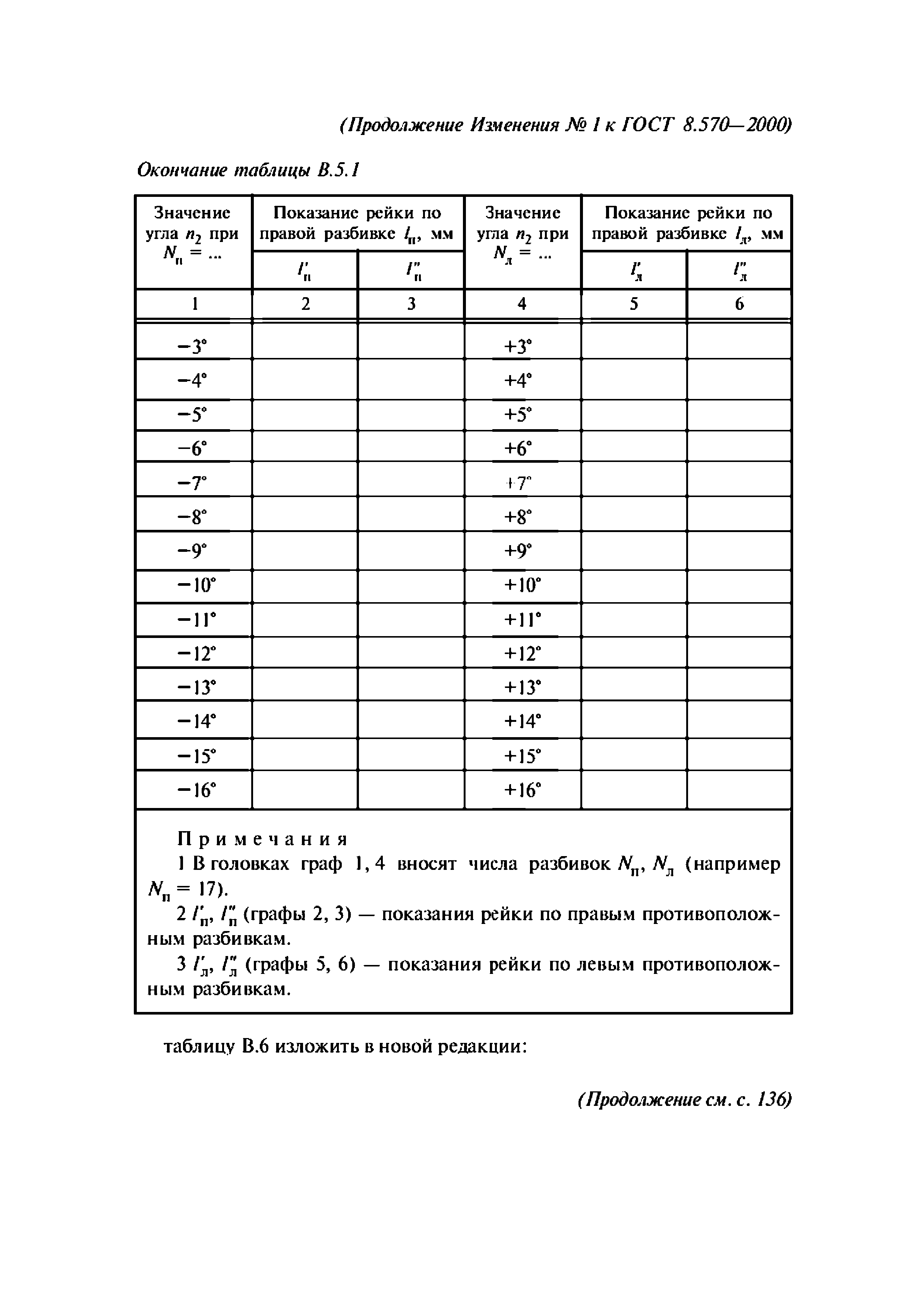 ГОСТ 8.570-2000