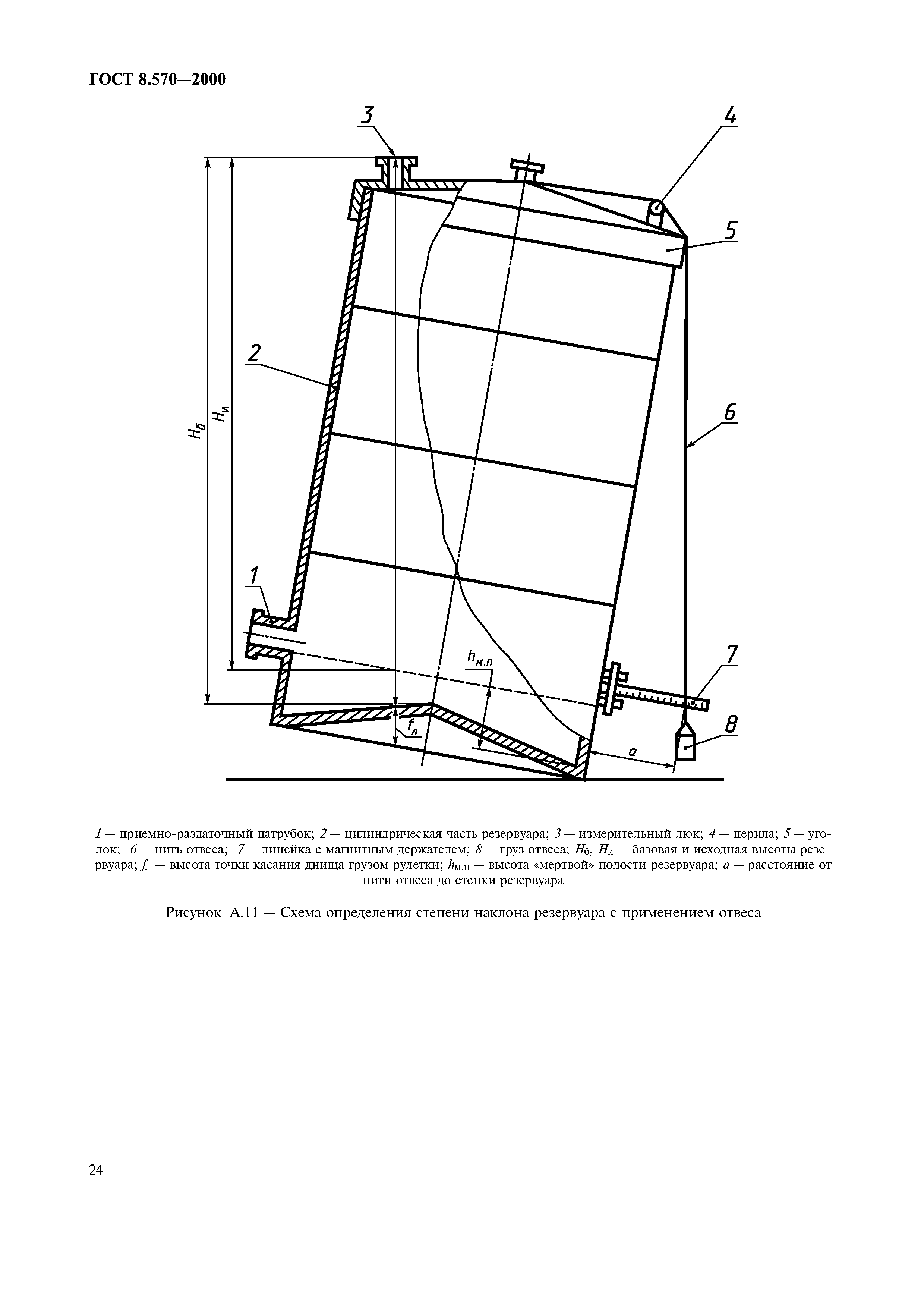 ГОСТ 8.570-2000