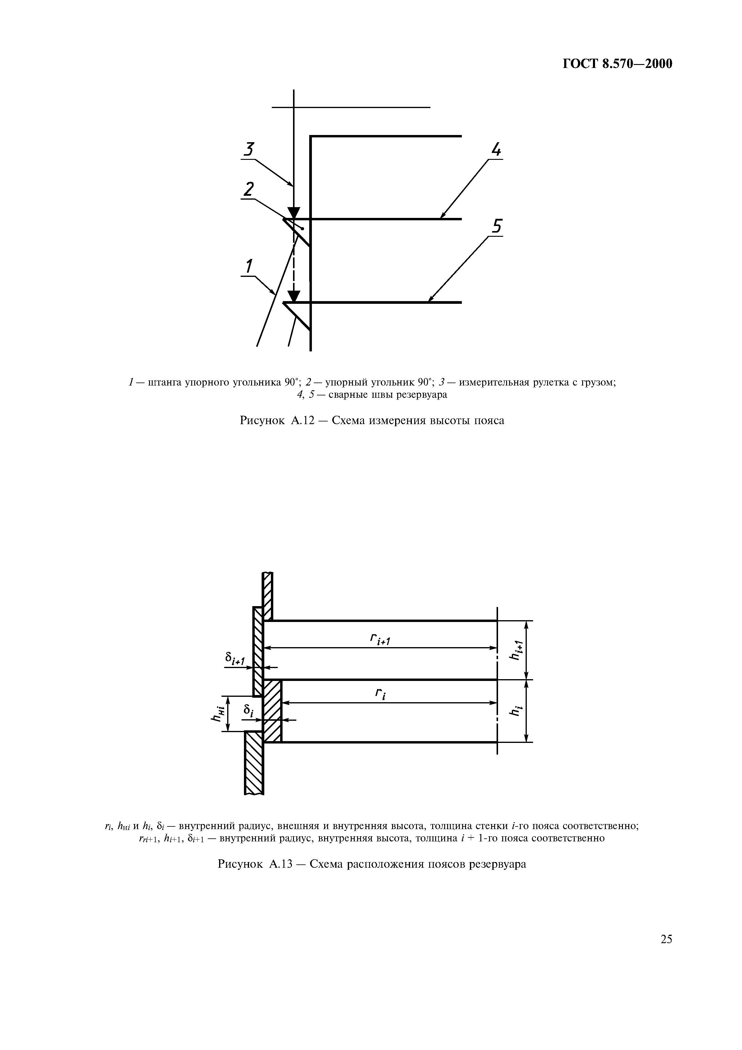 ГОСТ 8.570-2000