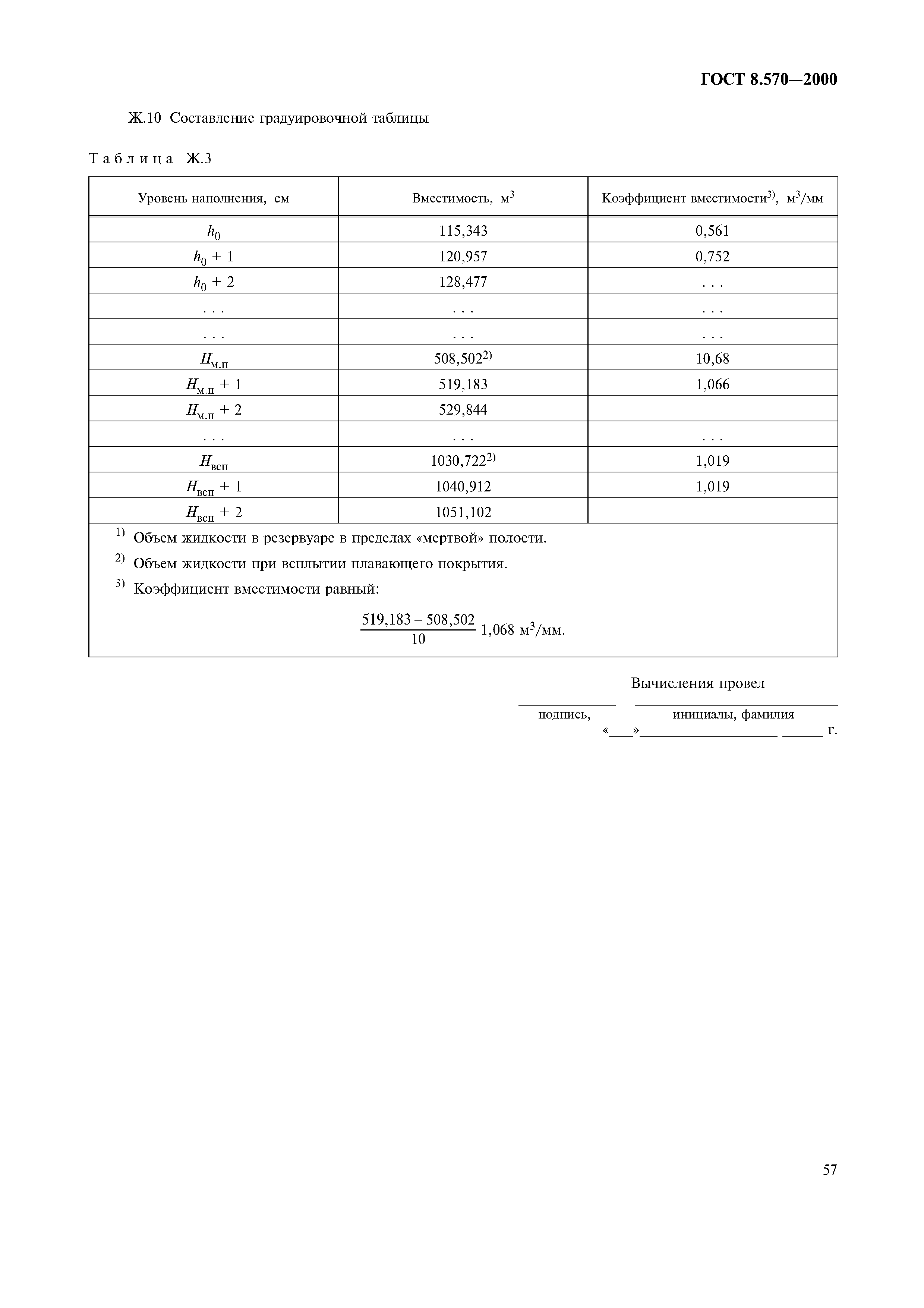 ГОСТ 8.570-2000