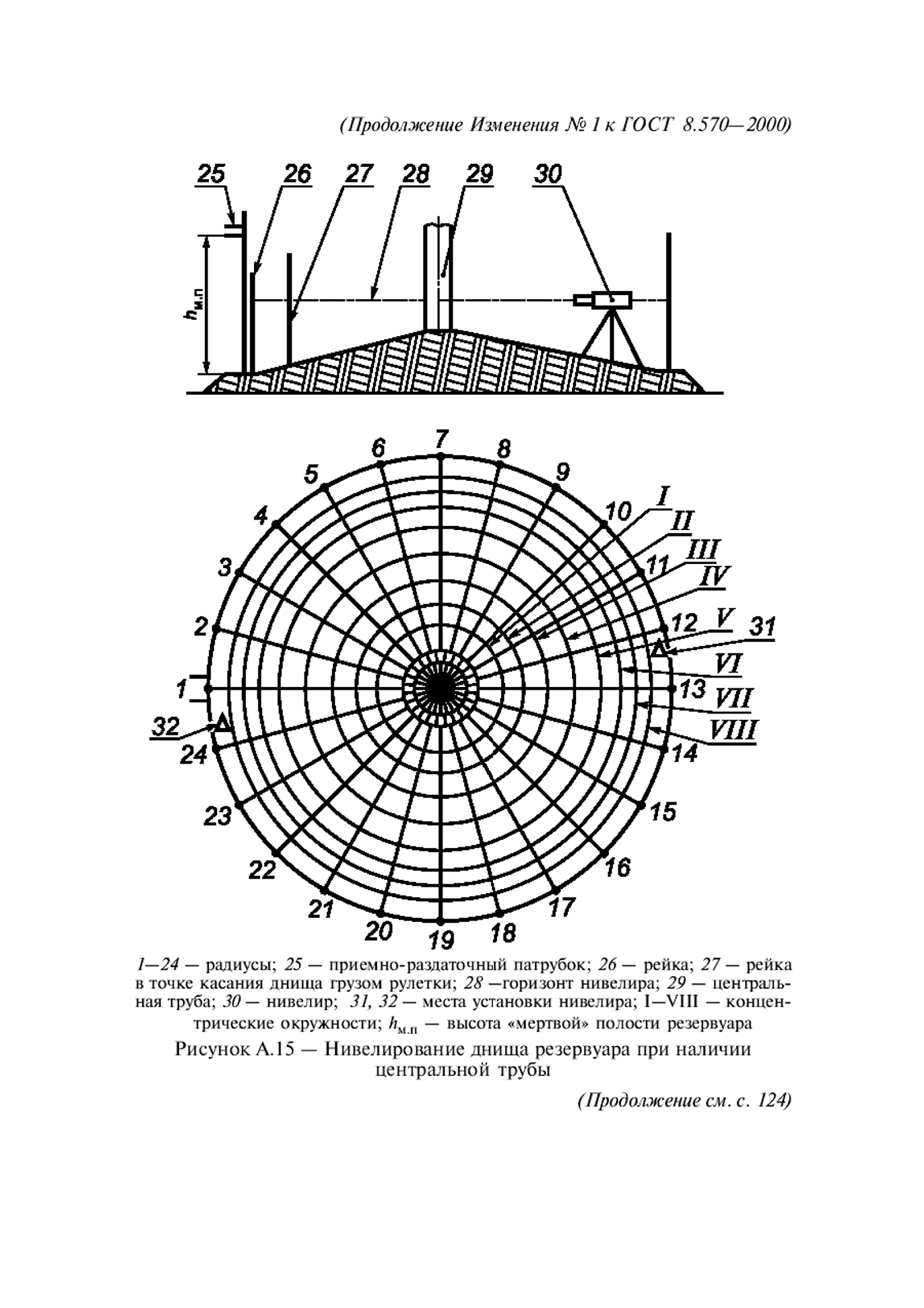 ГОСТ 8.570-2000