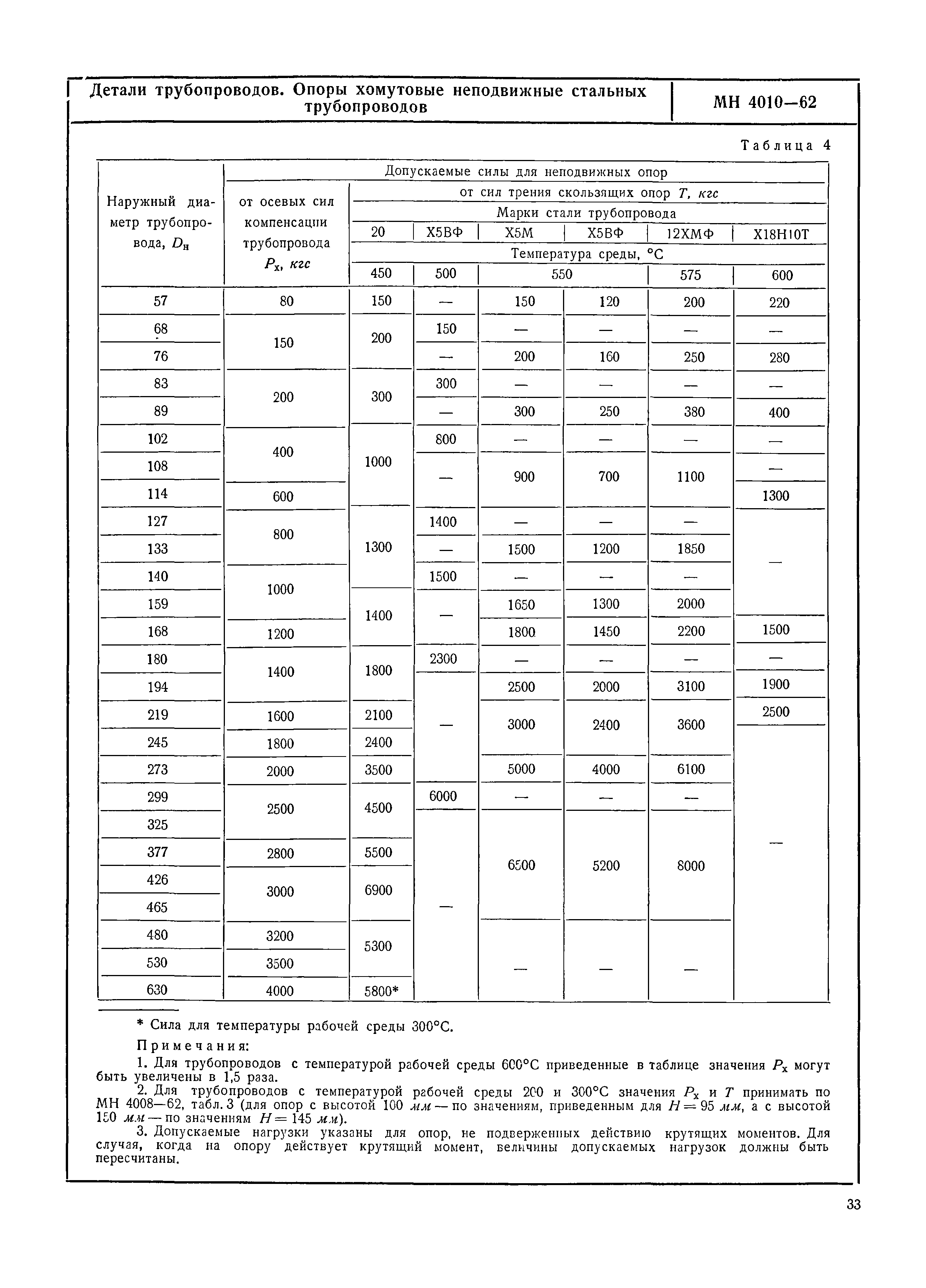 МН 4010-62