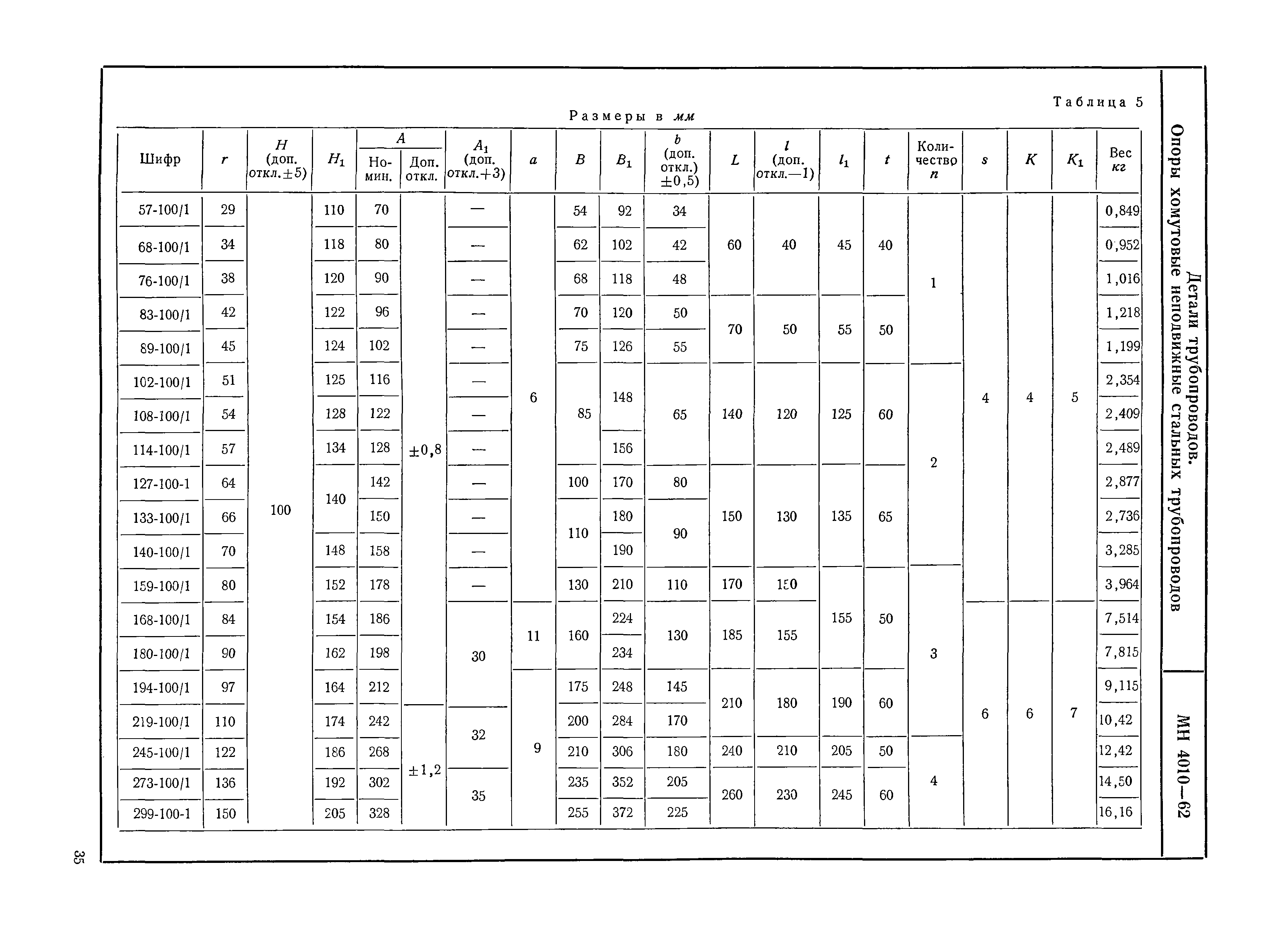 МН 4010-62