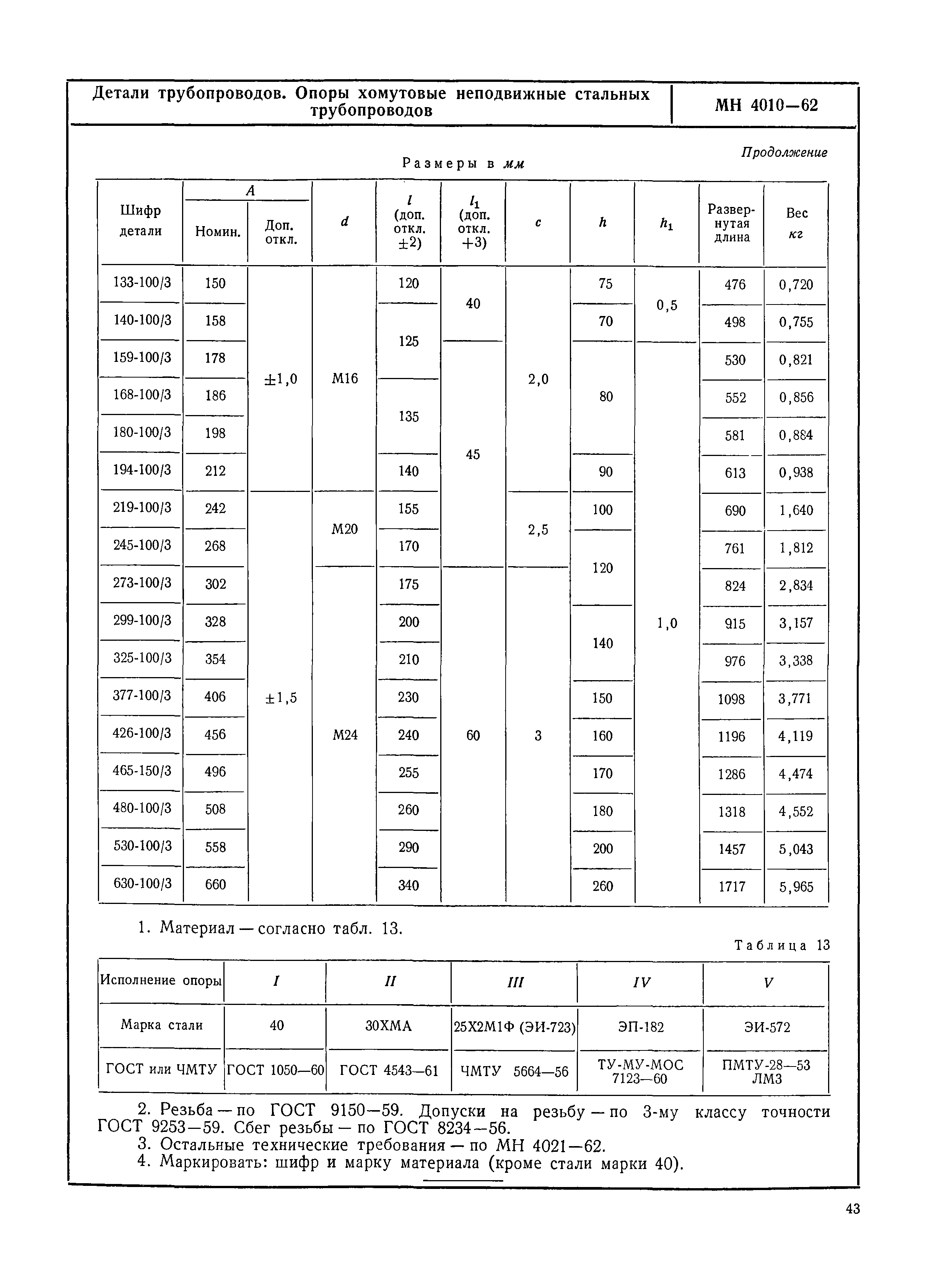 МН 4010-62