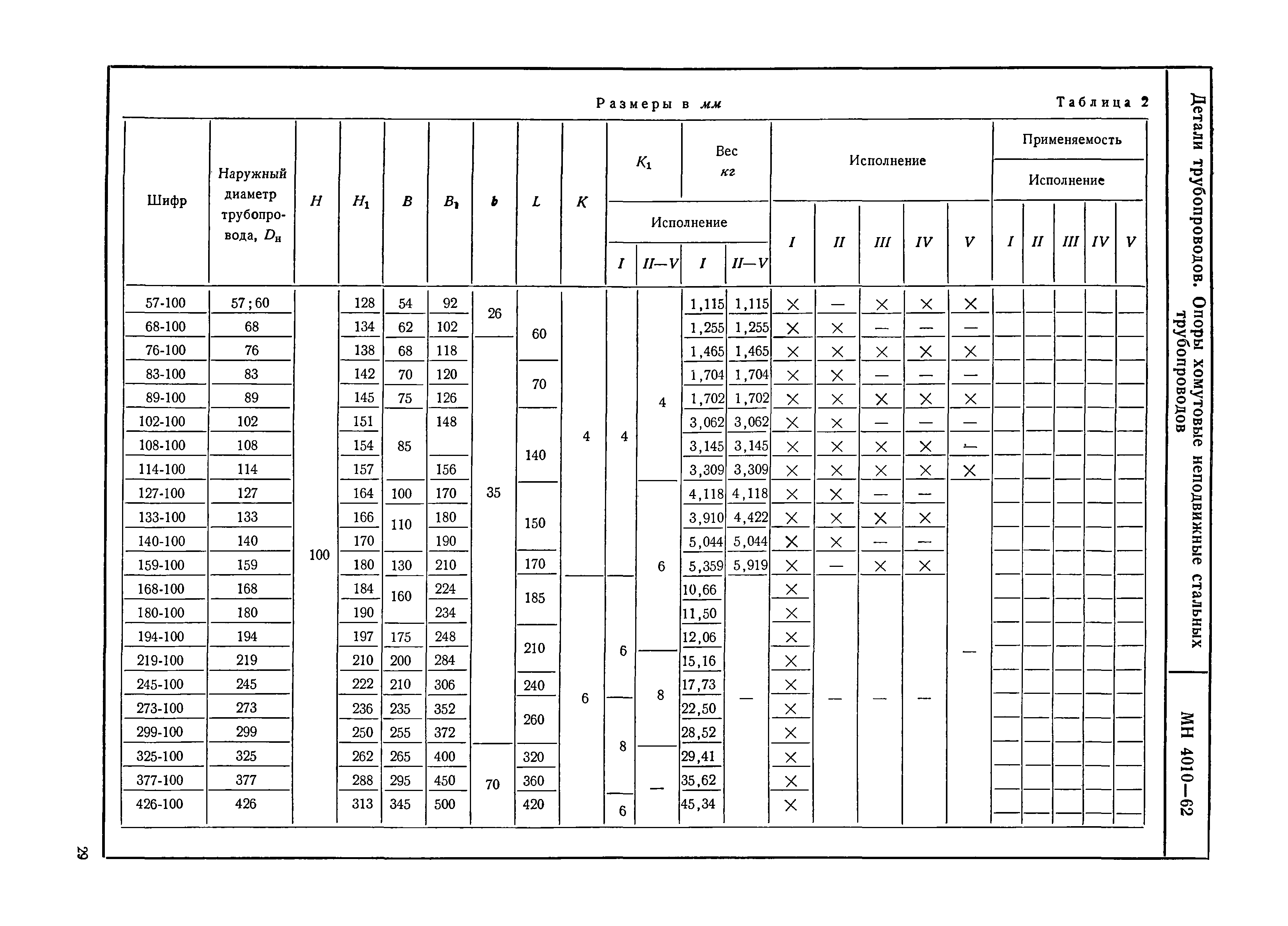 МН 4010-62