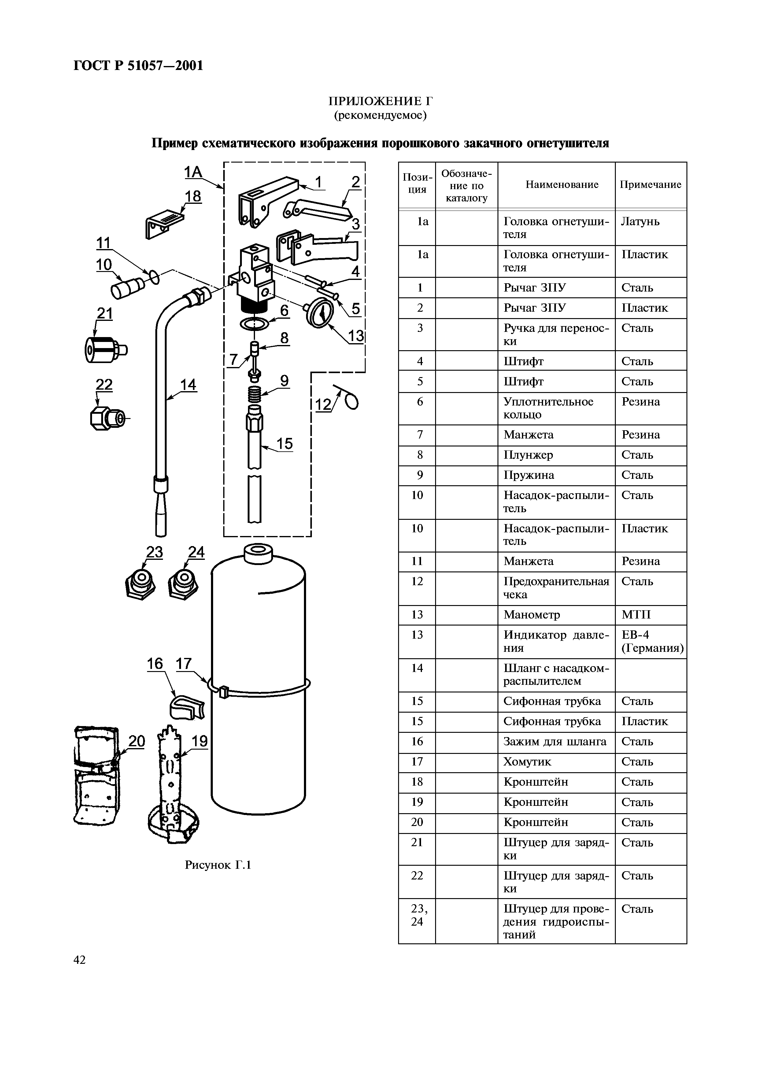 ГОСТ Р 51057-2001