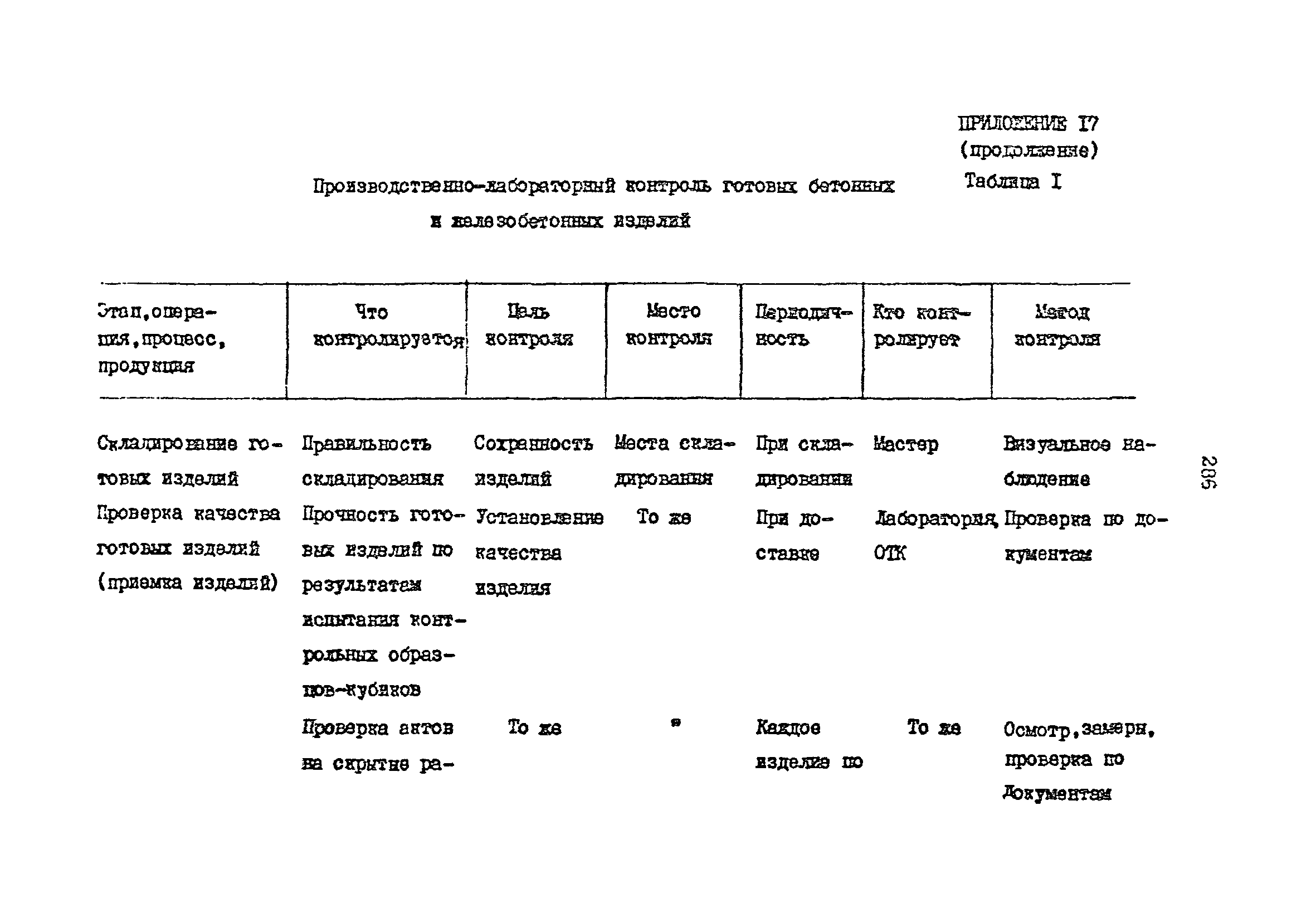 РД 31.35.13-90