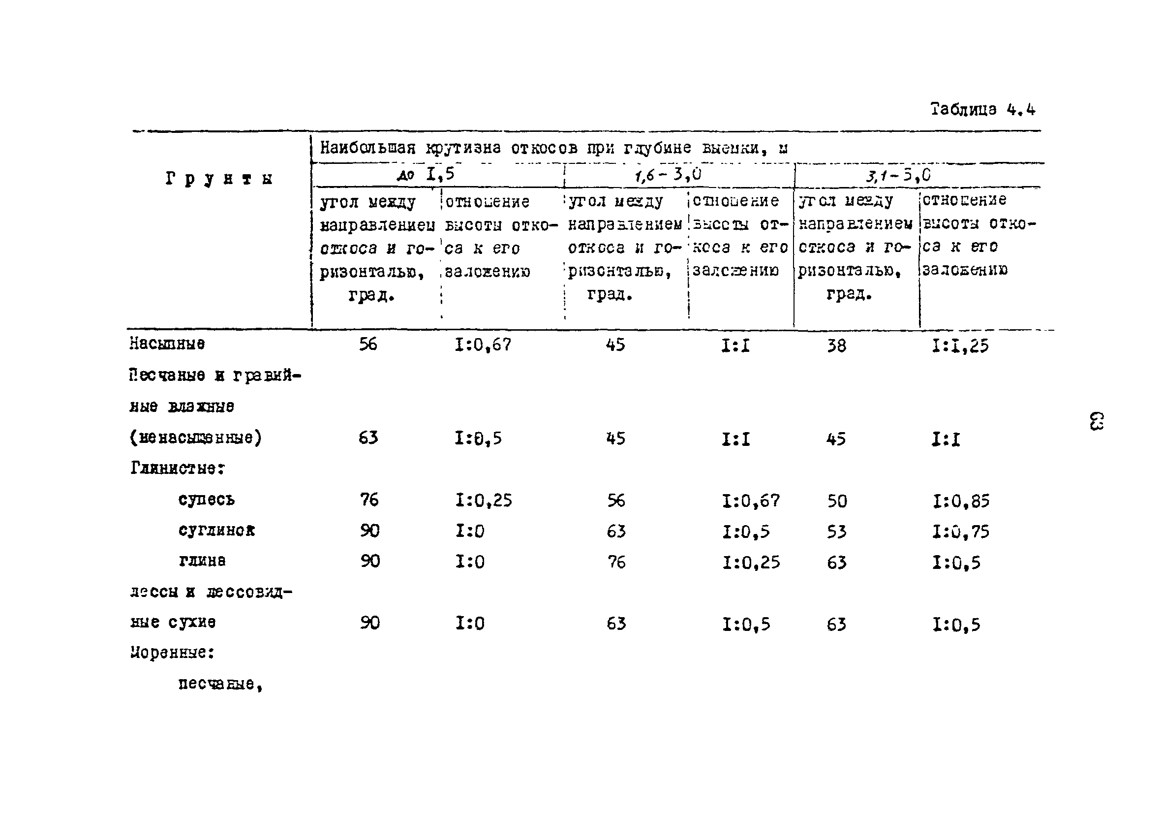 РД 31.35.13-90