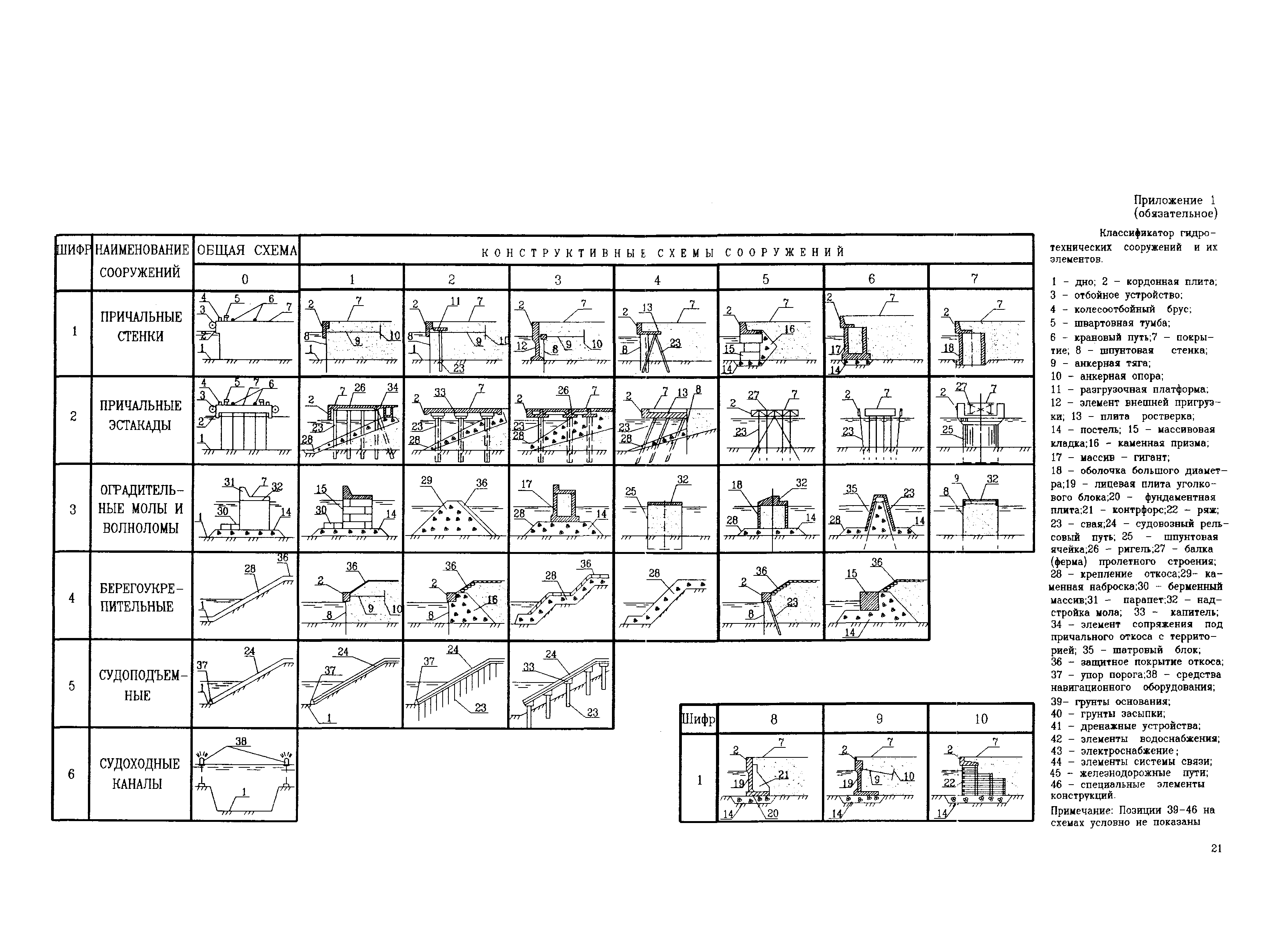 РД 31.3.4-97