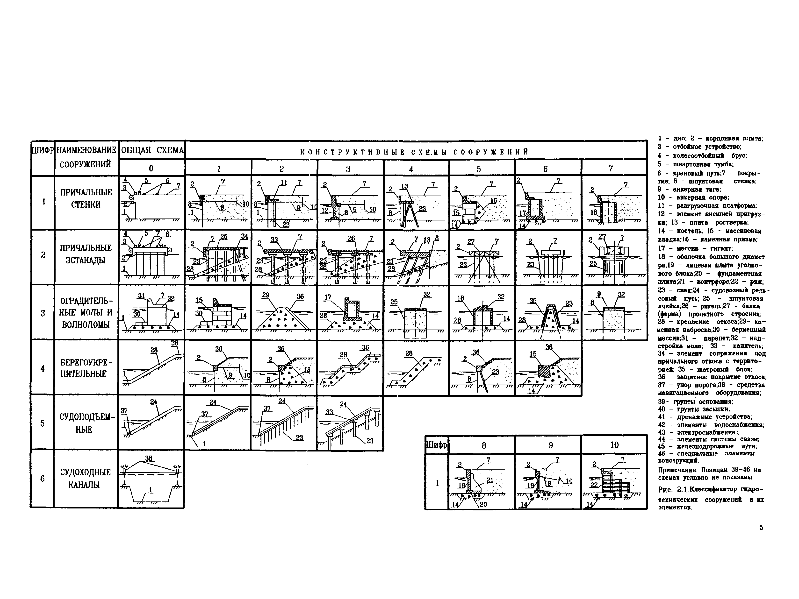 РД 31.3.3-97