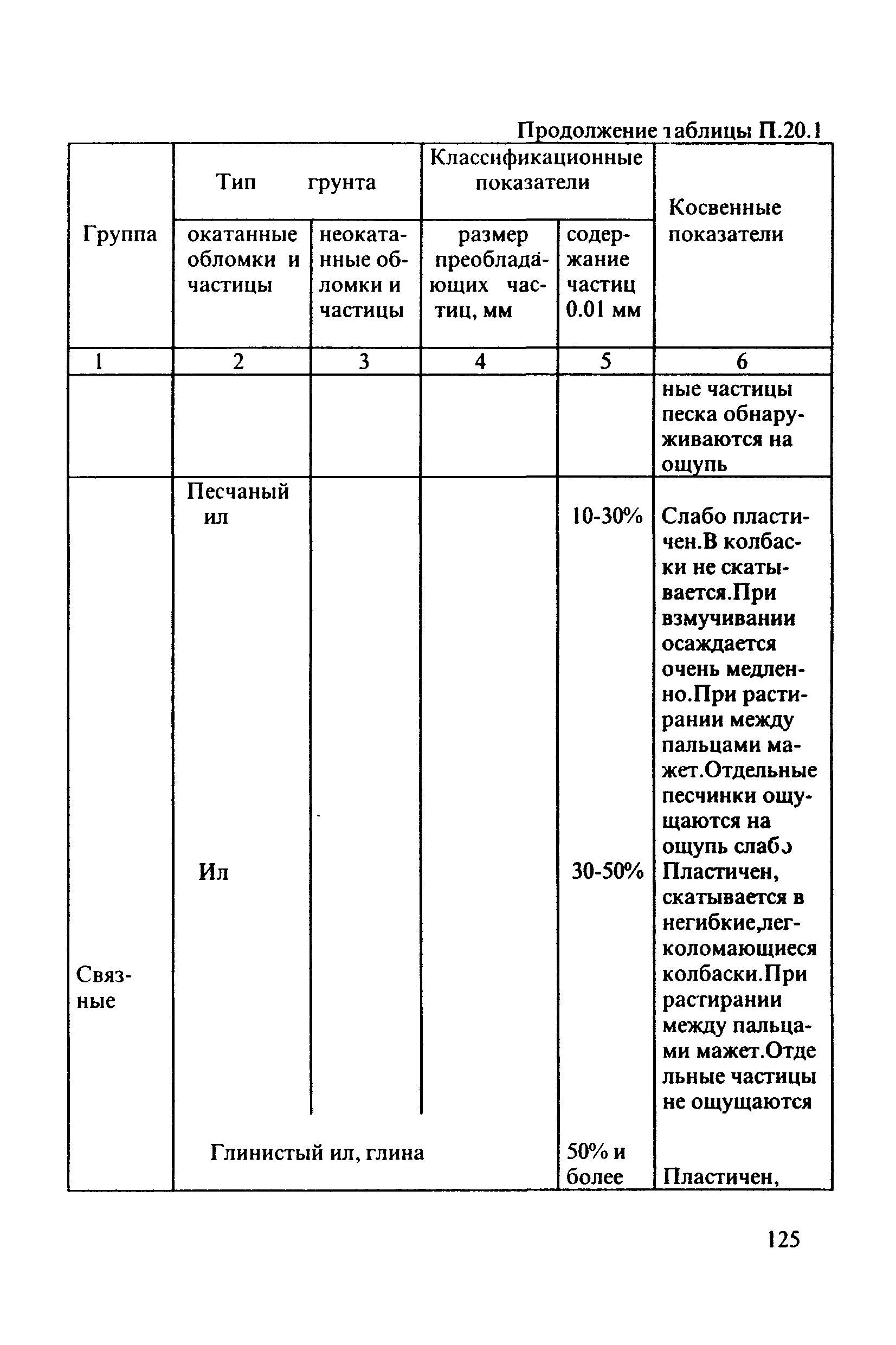 РД 31.3.3-97