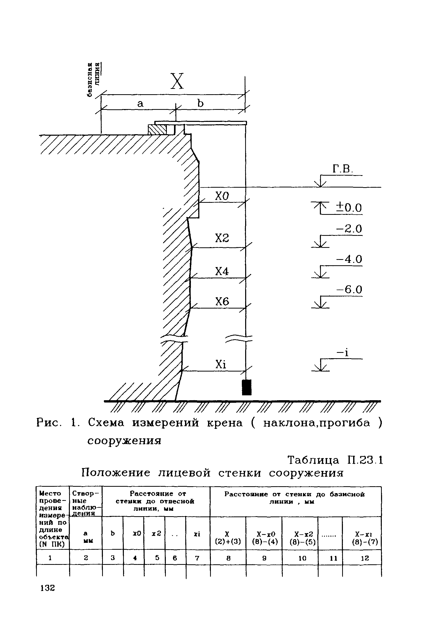 РД 31.3.3-97