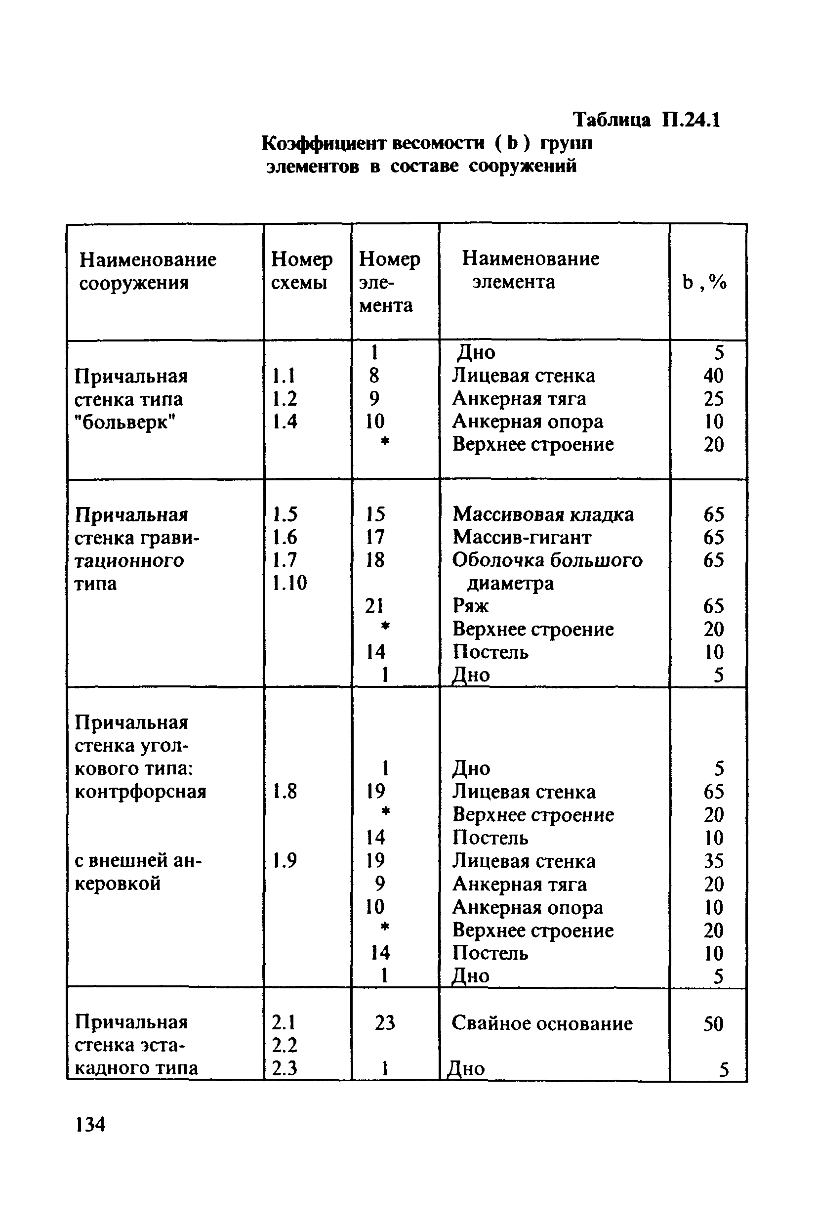 РД 31.3.3-97