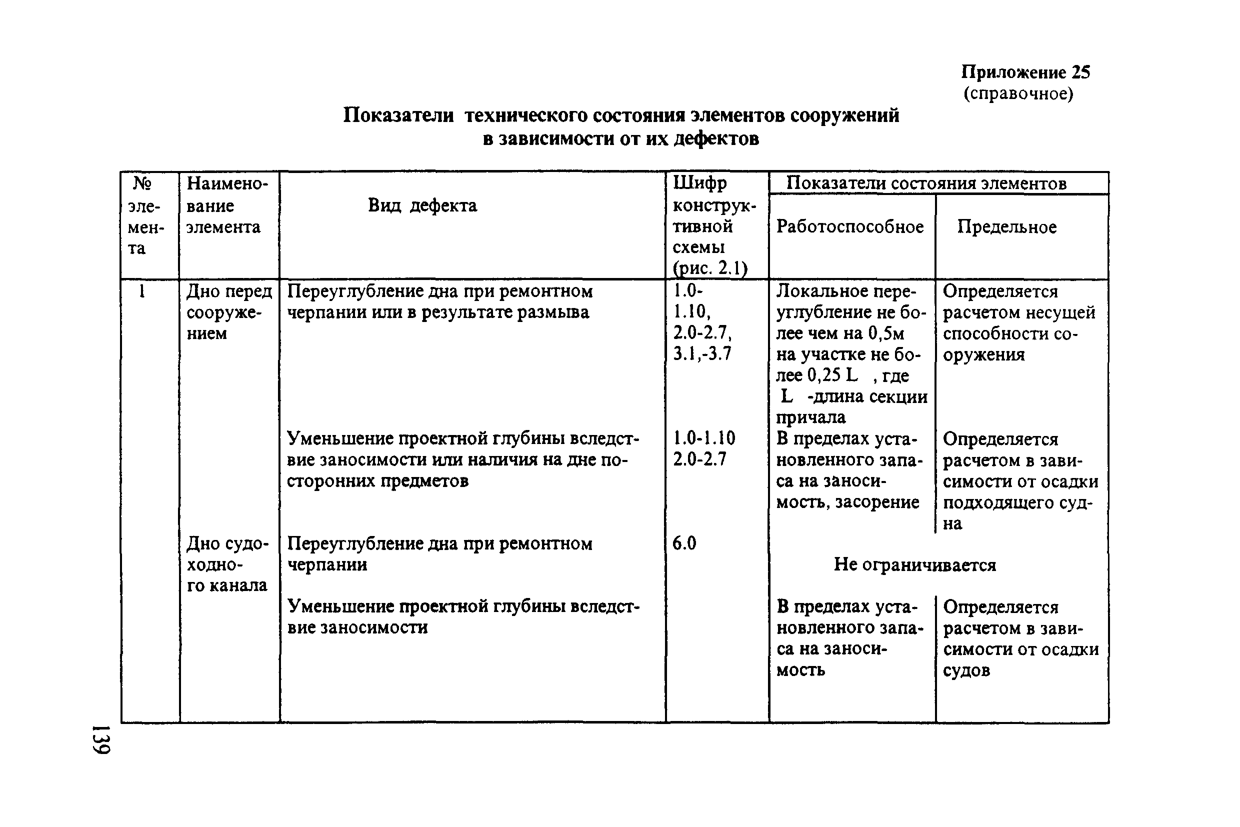 РД 31.3.3-97