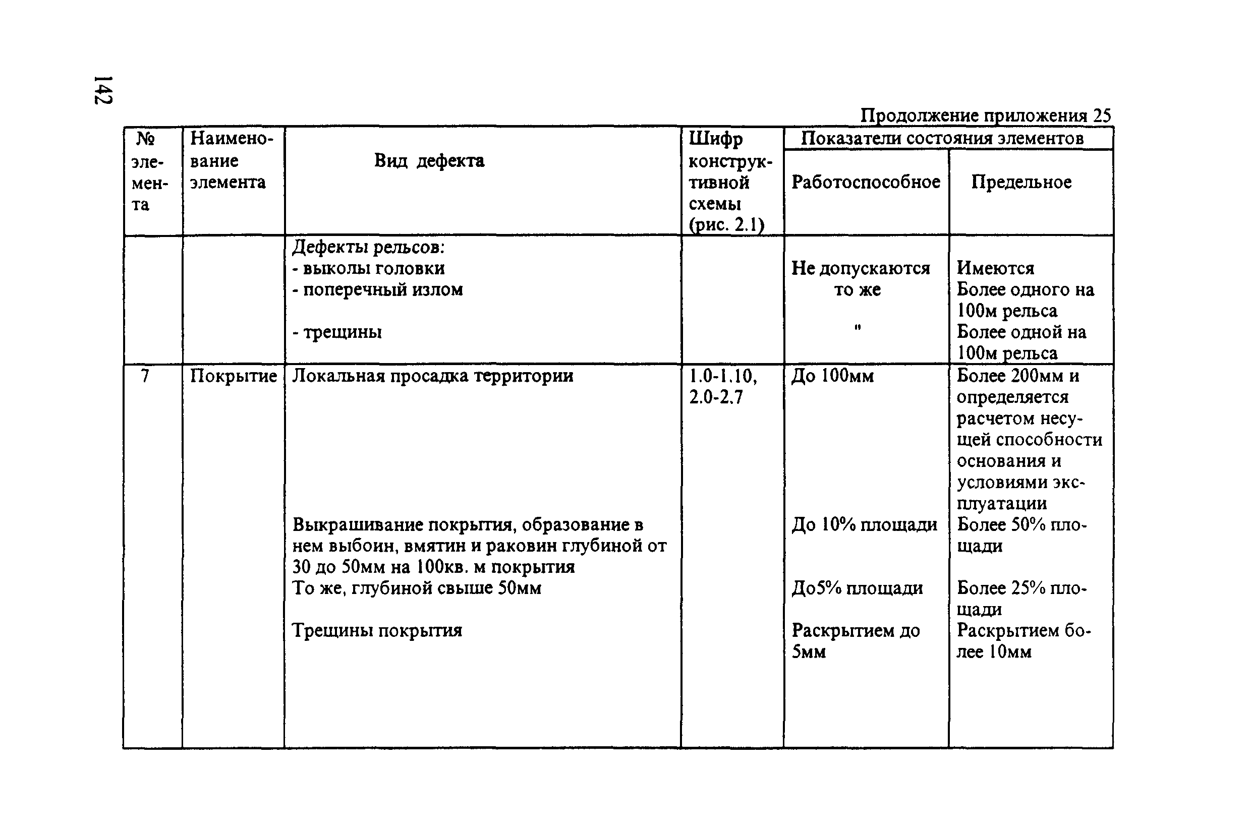 РД 31.3.3-97