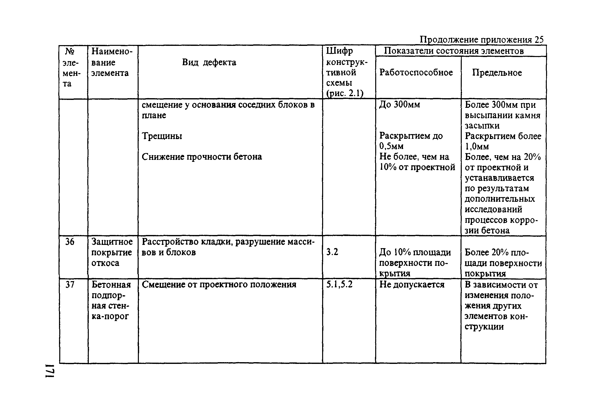 РД 31.3.3-97