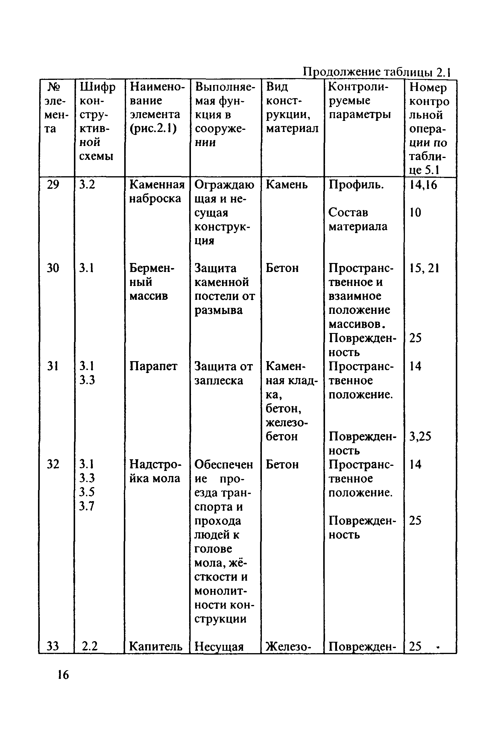 РД 31.3.3-97