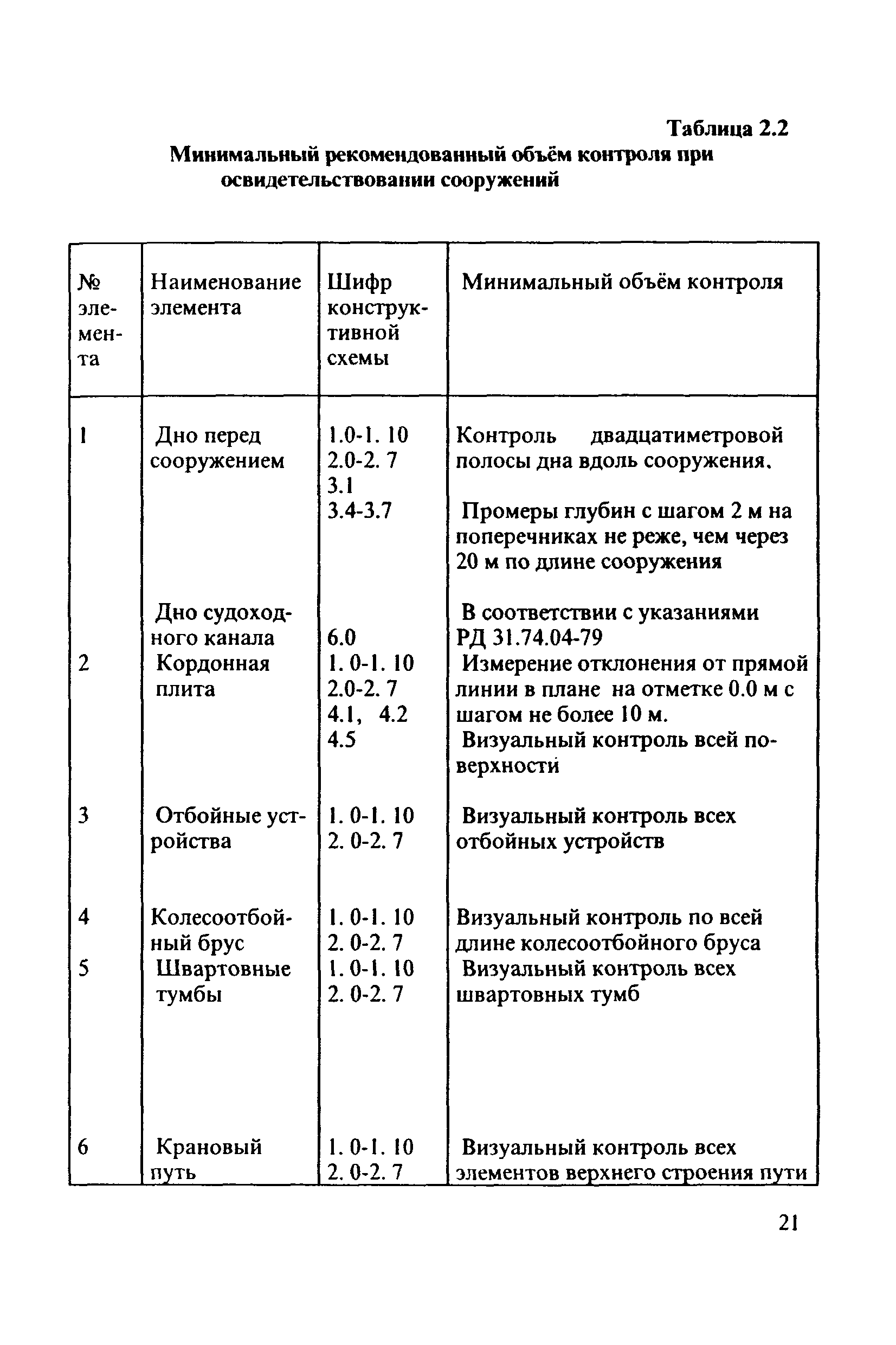 РД 31.3.3-97