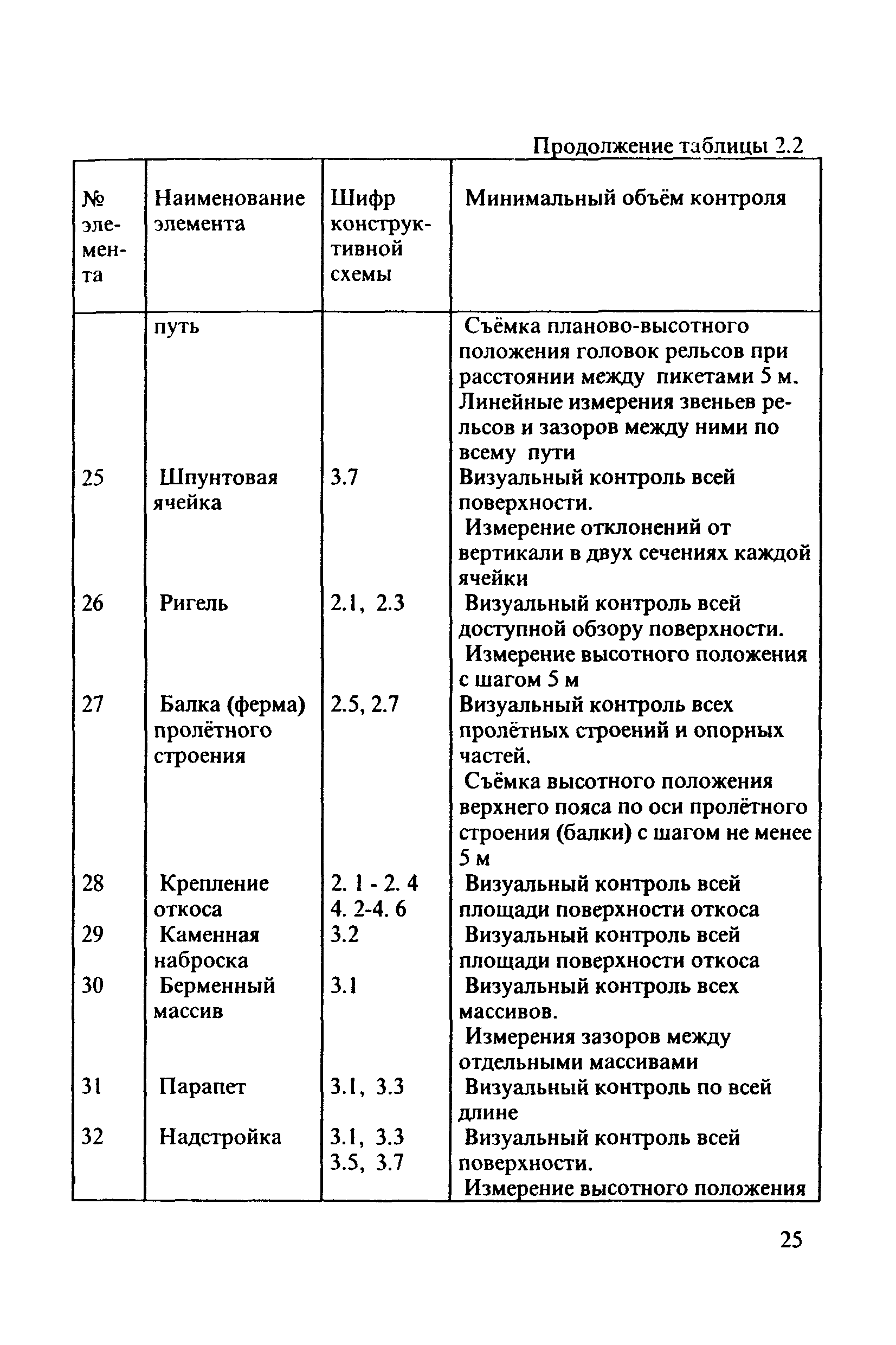 РД 31.3.3-97