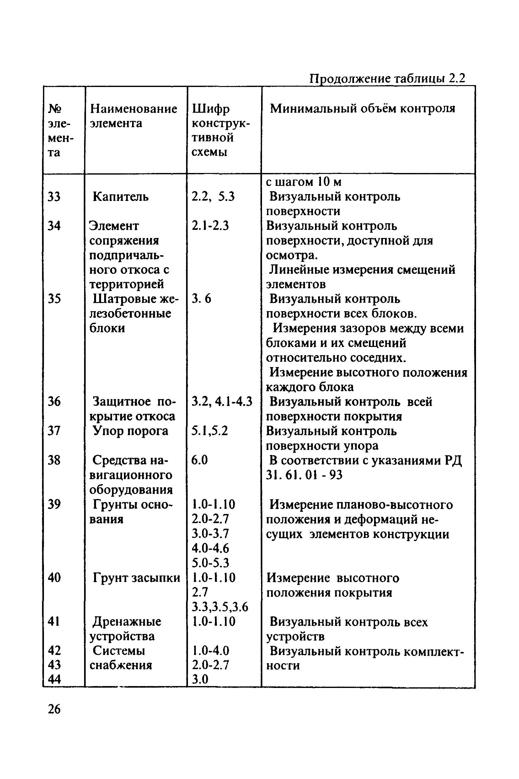 РД 31.3.3-97