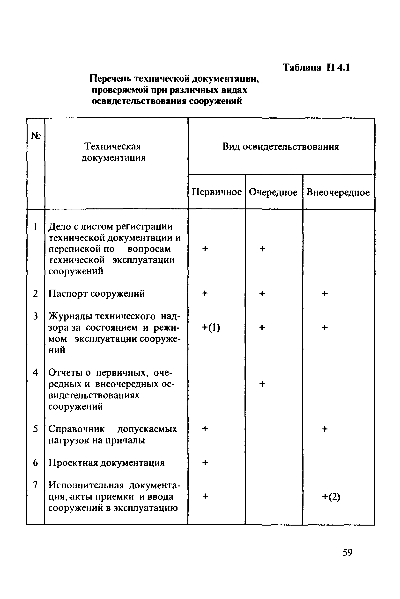 РД 31.3.3-97