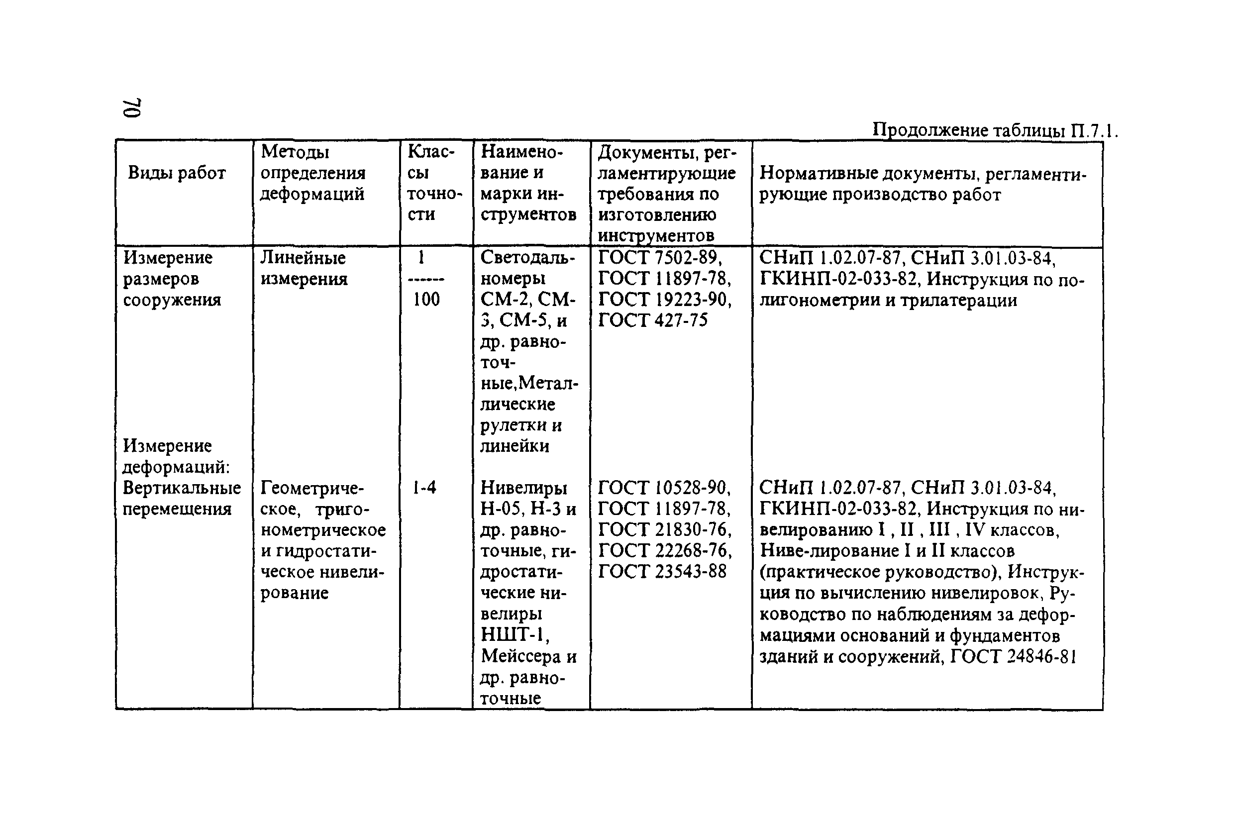 РД 31.3.3-97