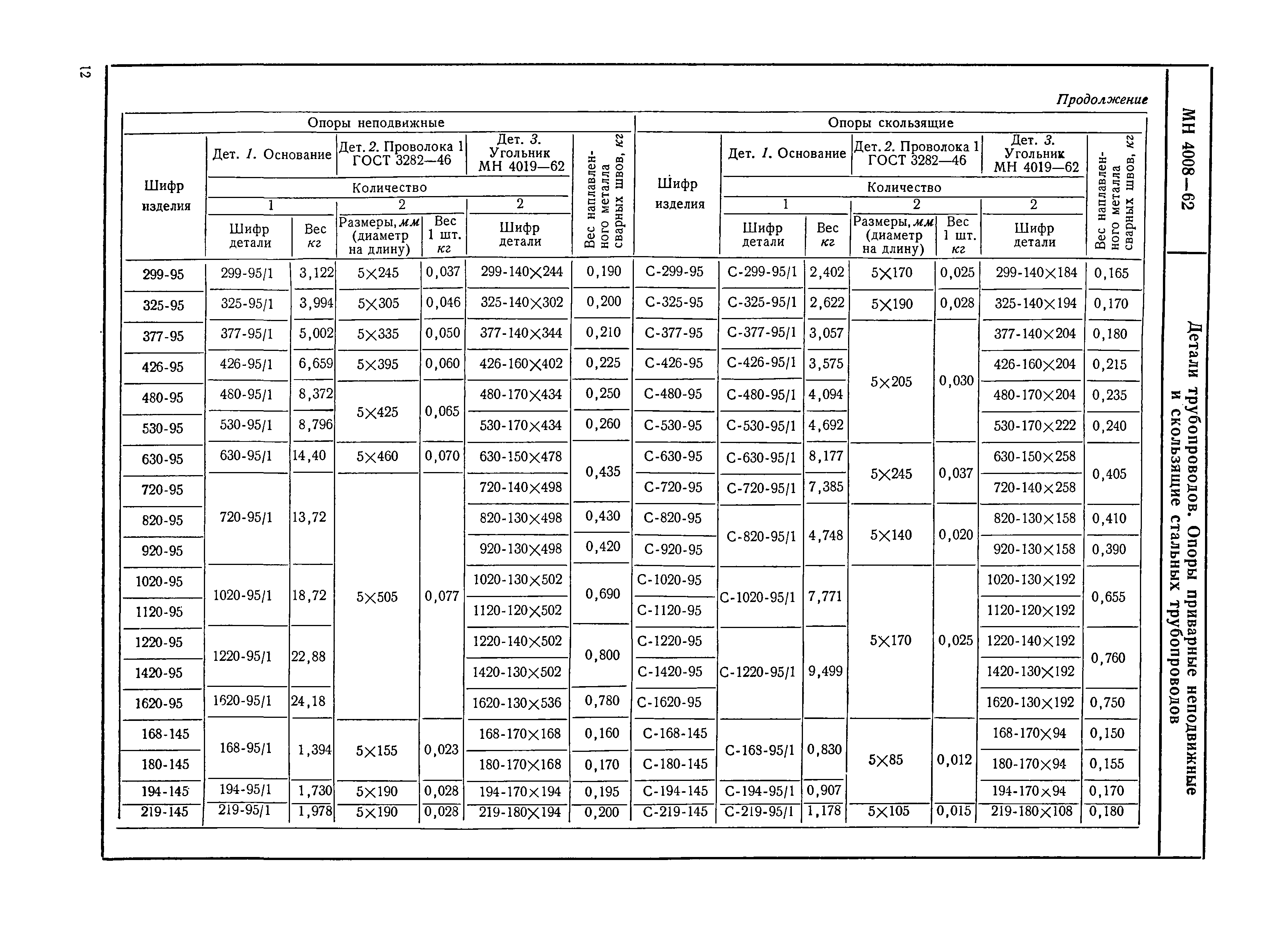 МН 4008-62