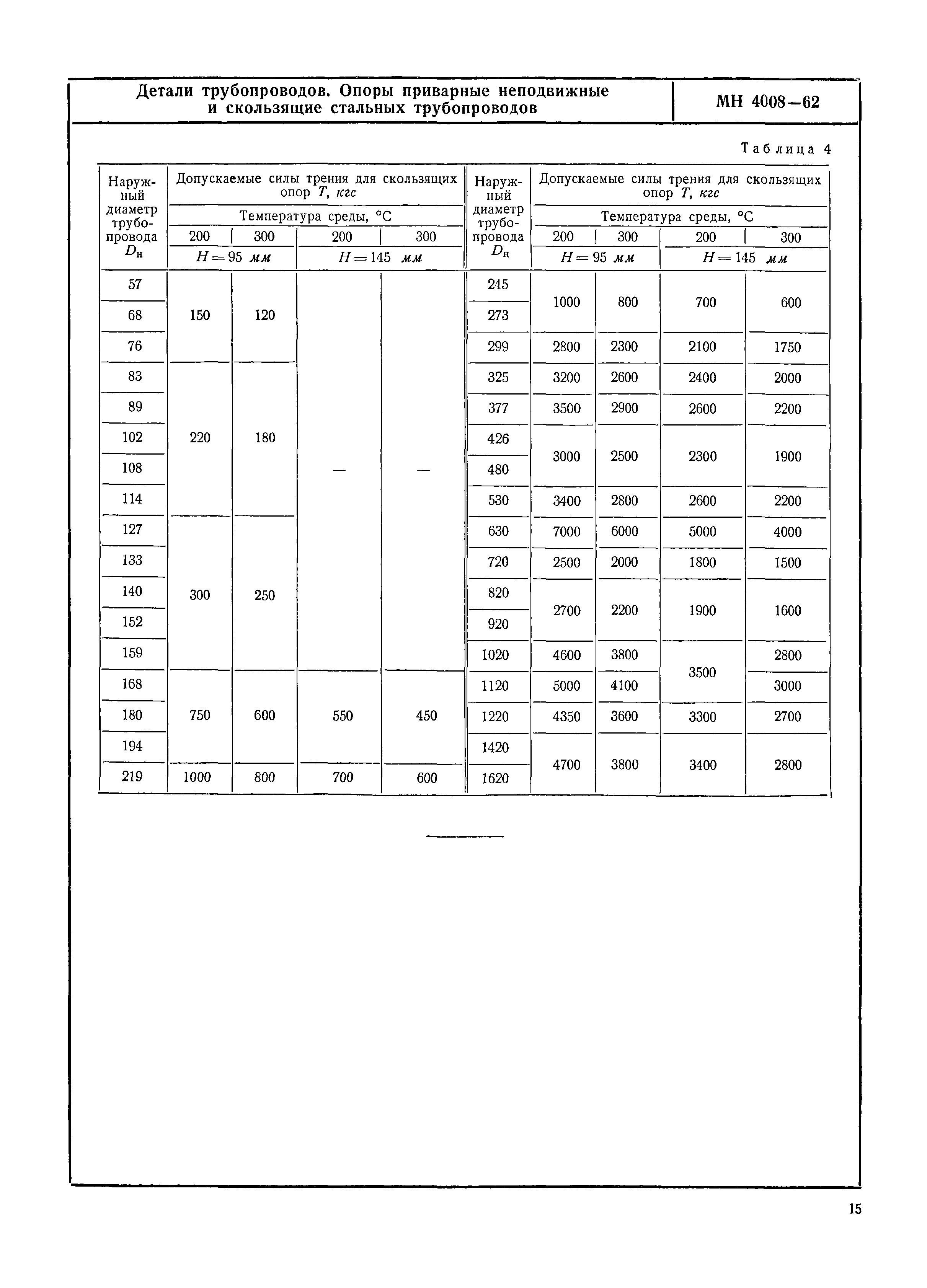 МН 4008-62