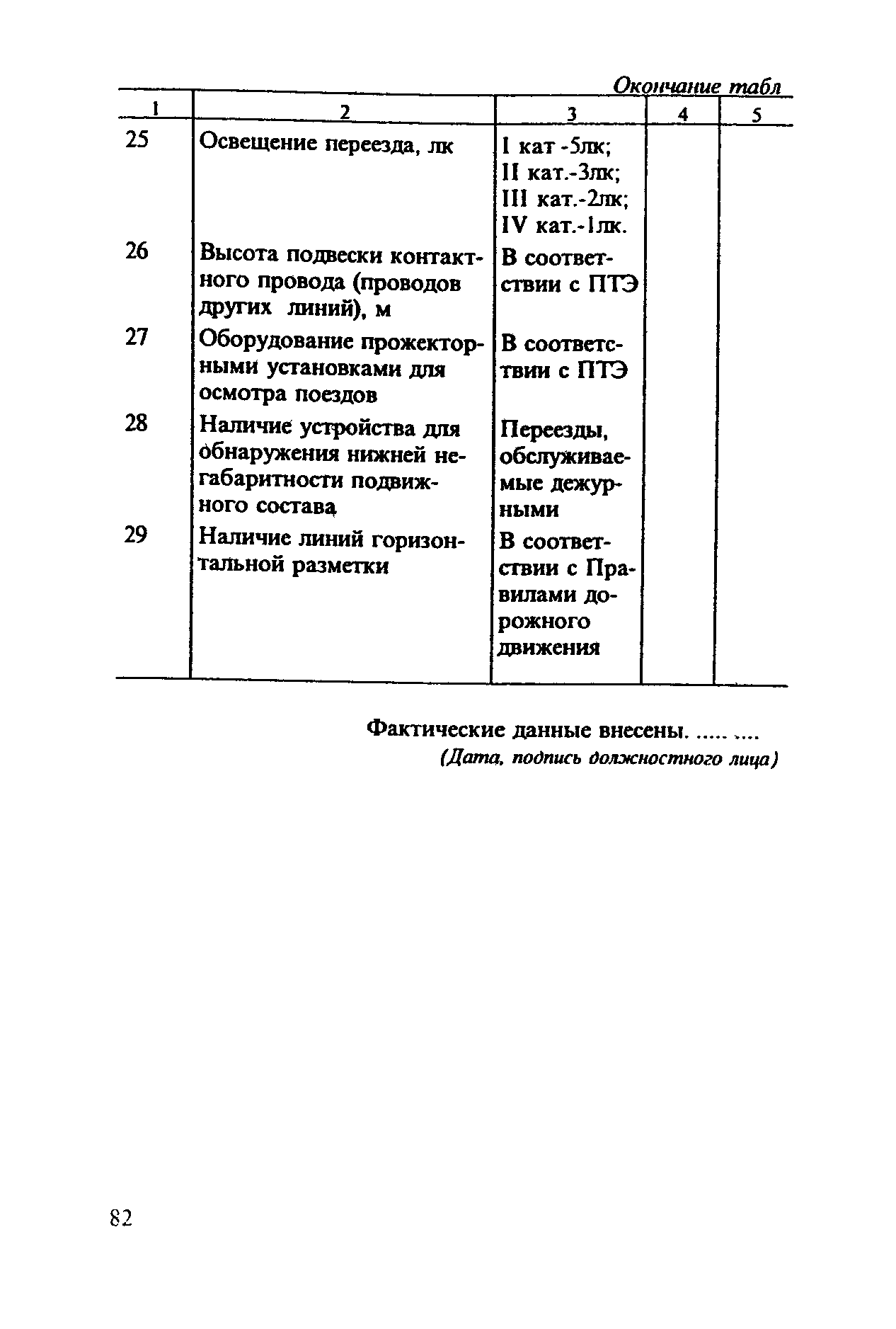 Инструкция ЦП-566